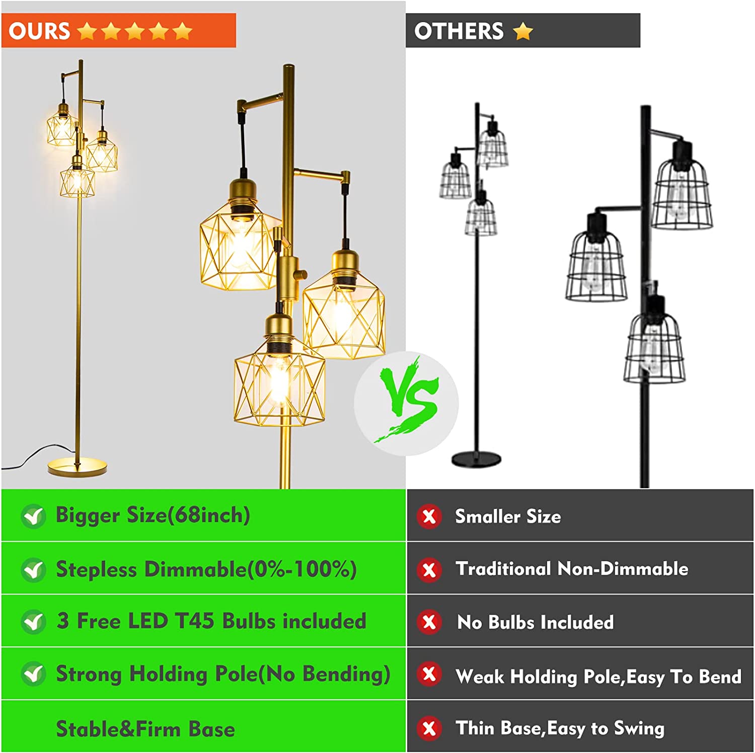 Modern Gold Floor Lamp - 3-Light Farmhouse Style Dimmable Standing Lamp for Living Room, Bedroom & Office | Adjustable Brightness Night Light | Elegant Home Decor Lighting Solution