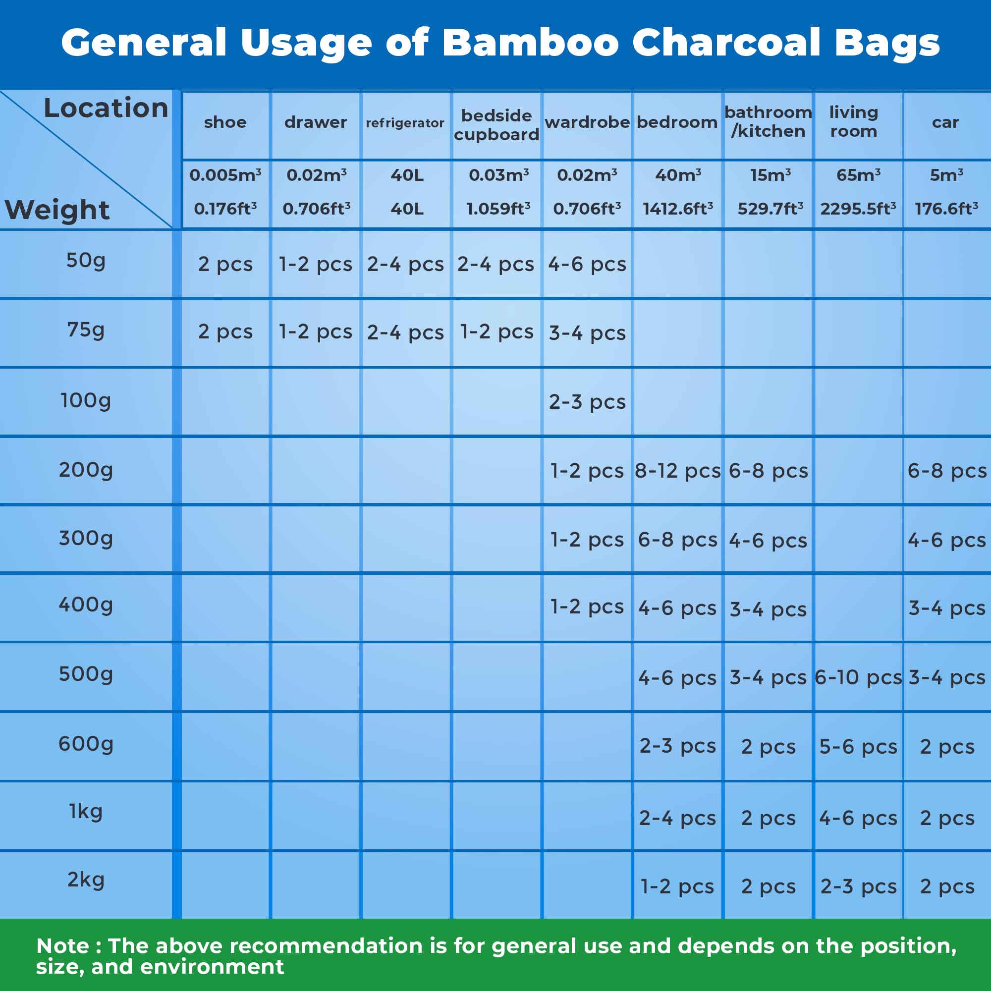 Bamboo Charcoal Air Purifier Bags - Natural Odor Eliminator for Home, Car, Closet, Pet Areas | Activated Charcoal Deodorizer | Reusable & Eco-Friendly Air Freshener (4 Pack, 200g) - Perfect for Bedrooms, Bathrooms, Shoes, and Refrigerators