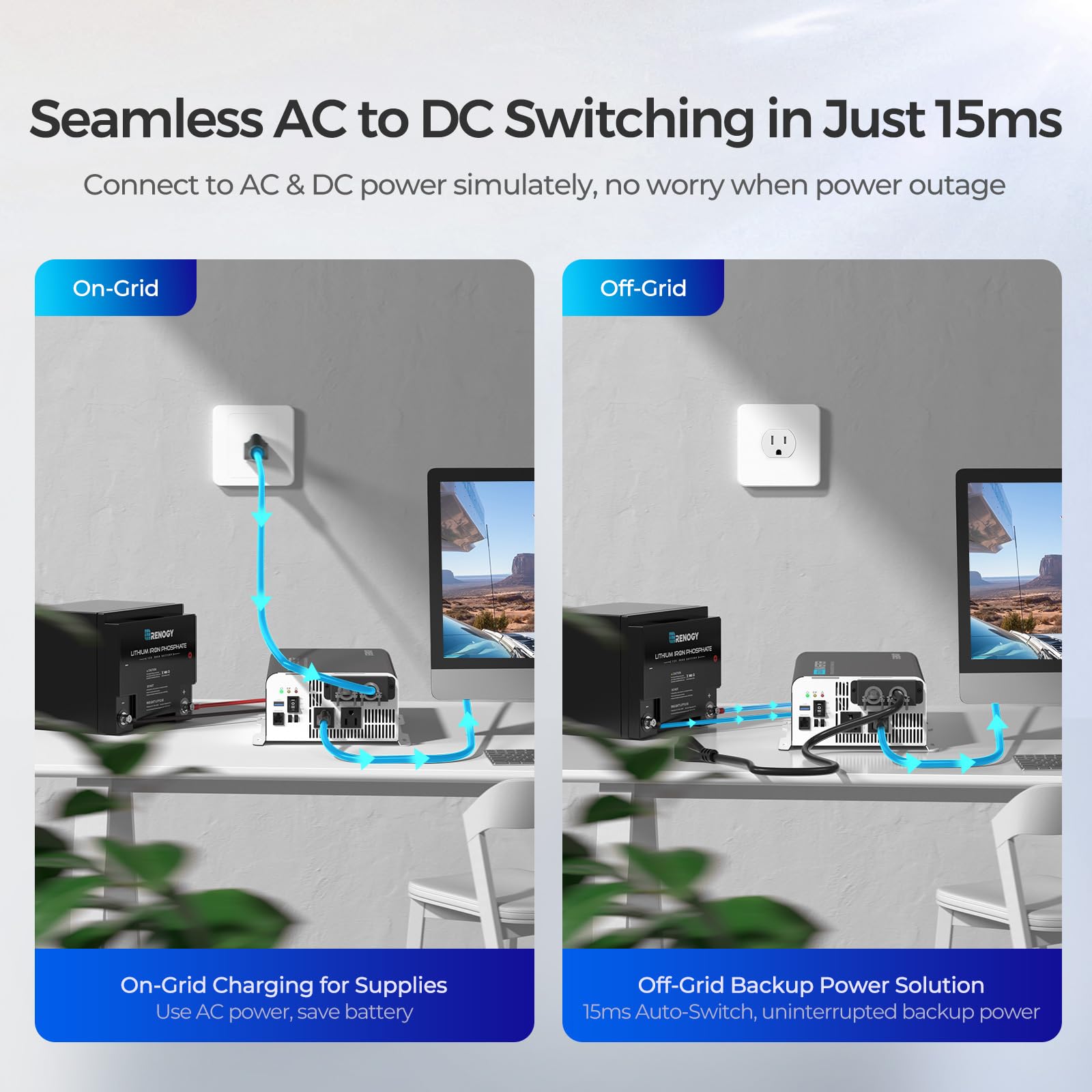 Renogy 1000W Pure Sine Wave Power Inverter with On-Grid Transfer Switch & Bluetooth - 12V DC to 120V AC Converter for RV, Truck, Home - 2000W Surge Power with Remote Control - Perfect for Off-Grid Living, Emergency Backup & Mobile Power Needs