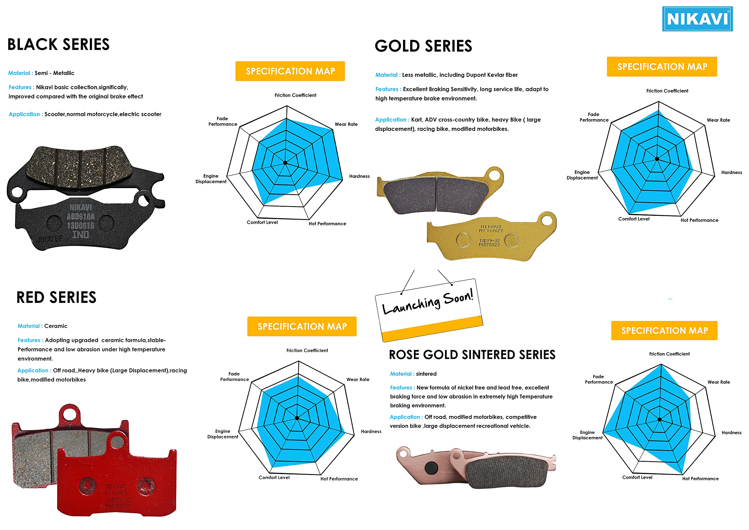 NIKAVI DP27 Front Disc Brake Pads for Honda CB Shine Latest Model - High-Performance Braking, Perfect Fit, Smooth Ride for City Commuting & Daily Use