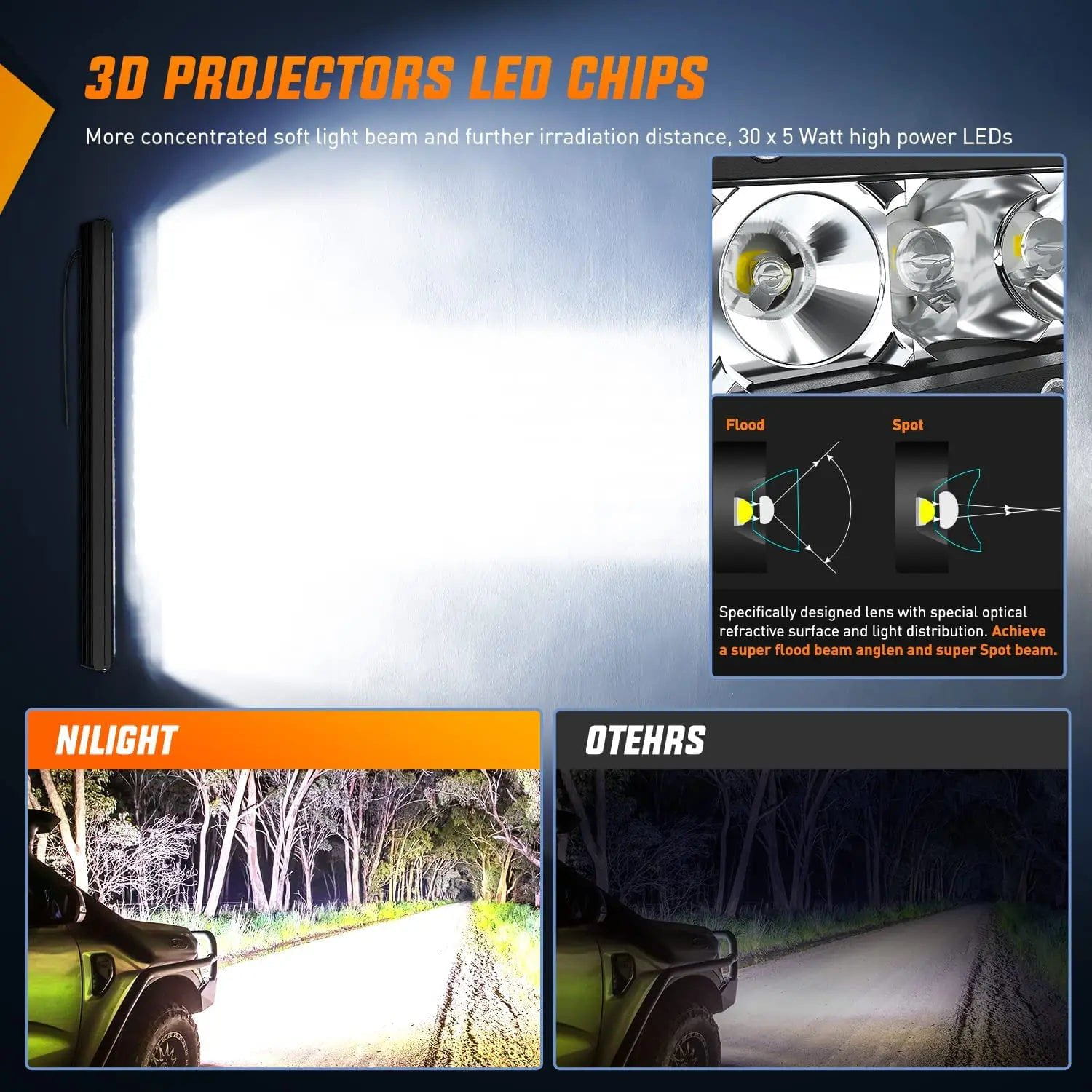 31 Inch 150W 14500LM Slim LED Light Bar - Spot & Flood Combo for Off-Road Trucks, ATVs, Boats & Emergency Vehicles
