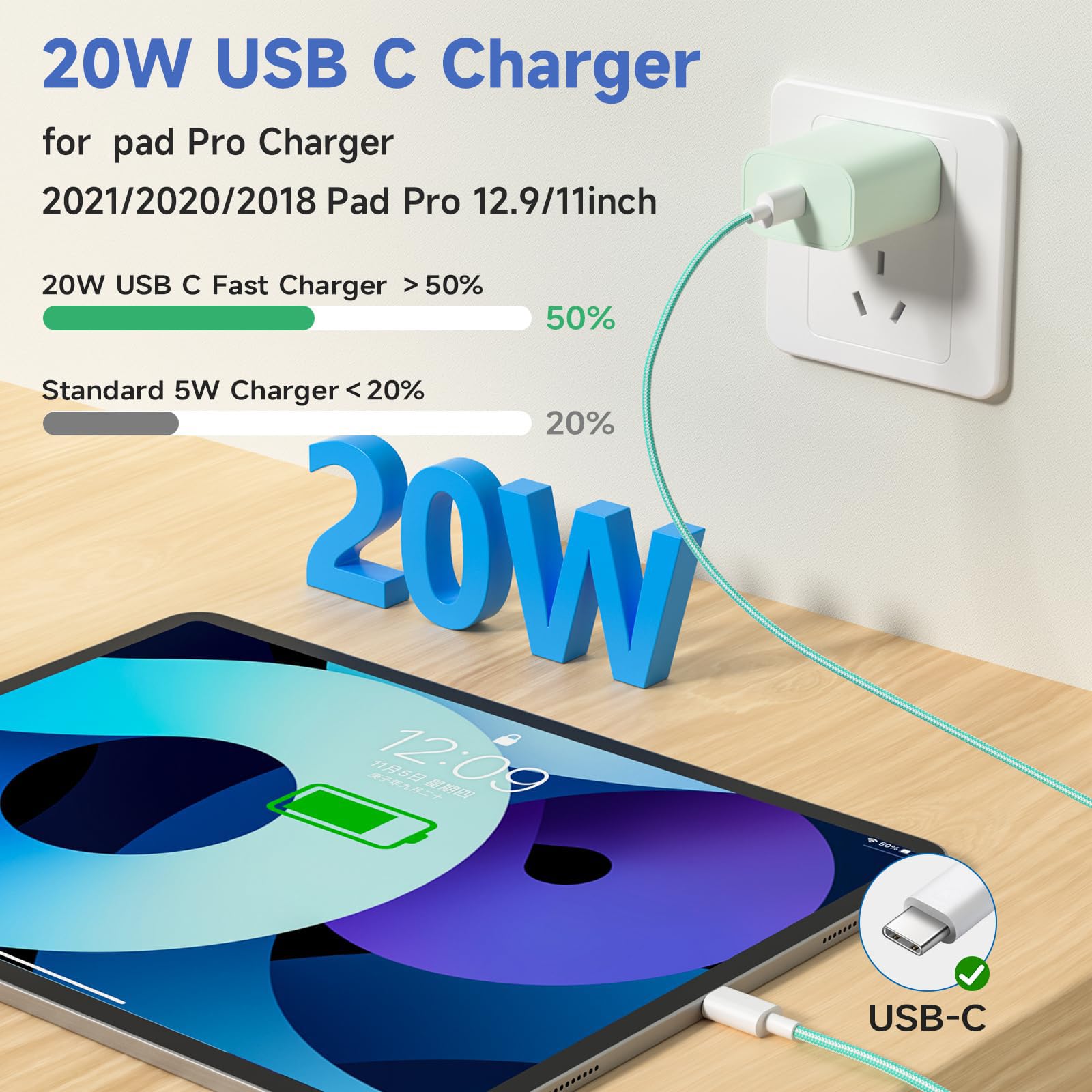 20W USB C Fast Charger Block for iPhone 15/15 Pro/15 Pro Max & iPad Pro - 2 Pack with 6FT Nylon Braided USB C to C Cable (Blue/Green) - Fast Charging for Travel, Home & Office Use