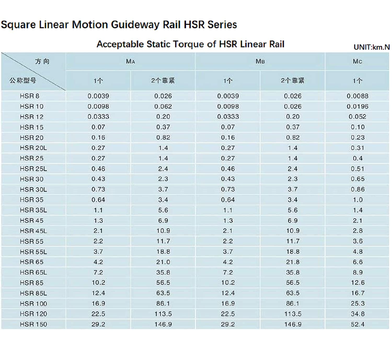 HSR35 Linear Rail Guide 41.73 inch (1060mm) with 2PCS CR Bearing Carriage Slider - High Precision CNC Machine Part & DIY Project - Perfect for 3D Printers, Laser Cutters, and Automation Systems