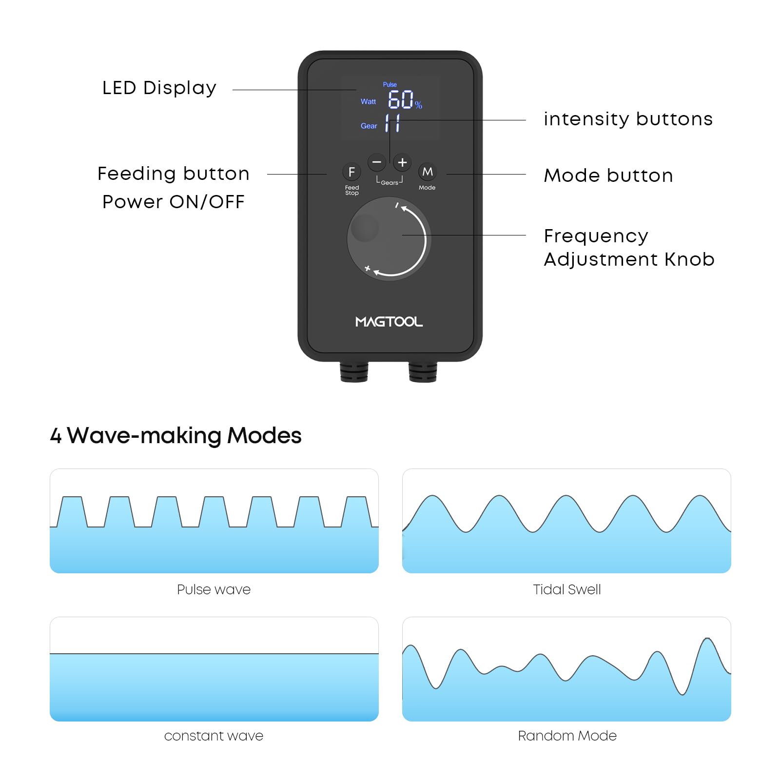 MagTool MT-4200 Wave Maker for Aquarium - 1600-4200GPH Adjustable Gyre Wavemaker with Sine Wave Technology | Saltwater & Reef Tank Circulation Pump for Marine Fish Coral Tanks