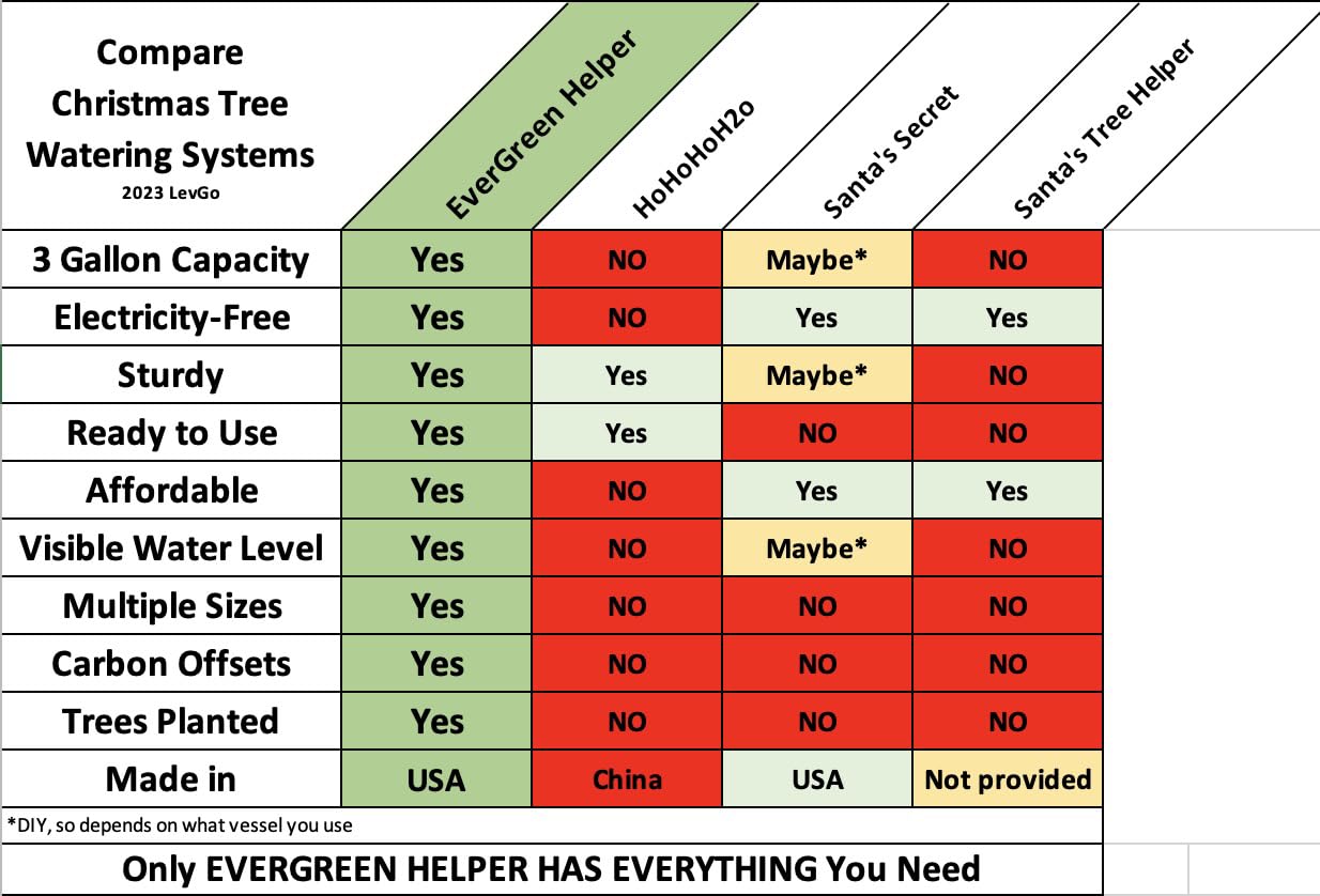 Automatic Christmas Tree Watering System with Plant Preservative | Reduce Needle Drop & Prevent Dry Stand | Evergreen Tree Care Helper | Made in USA | Perfect for Holiday Decor & Fresh Tree Maintenance