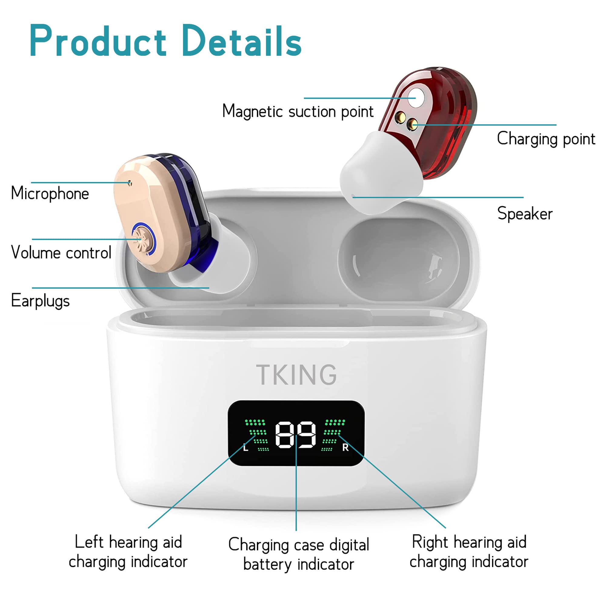 Rechargeable Hearing Amplifier for Seniors - Voice Enhancer & Personal Sound Amplifier with Dual Microphone for Clear Sound Location - Ideal for TV Watching, Conversations & Outdoor Activities (2 Pack)