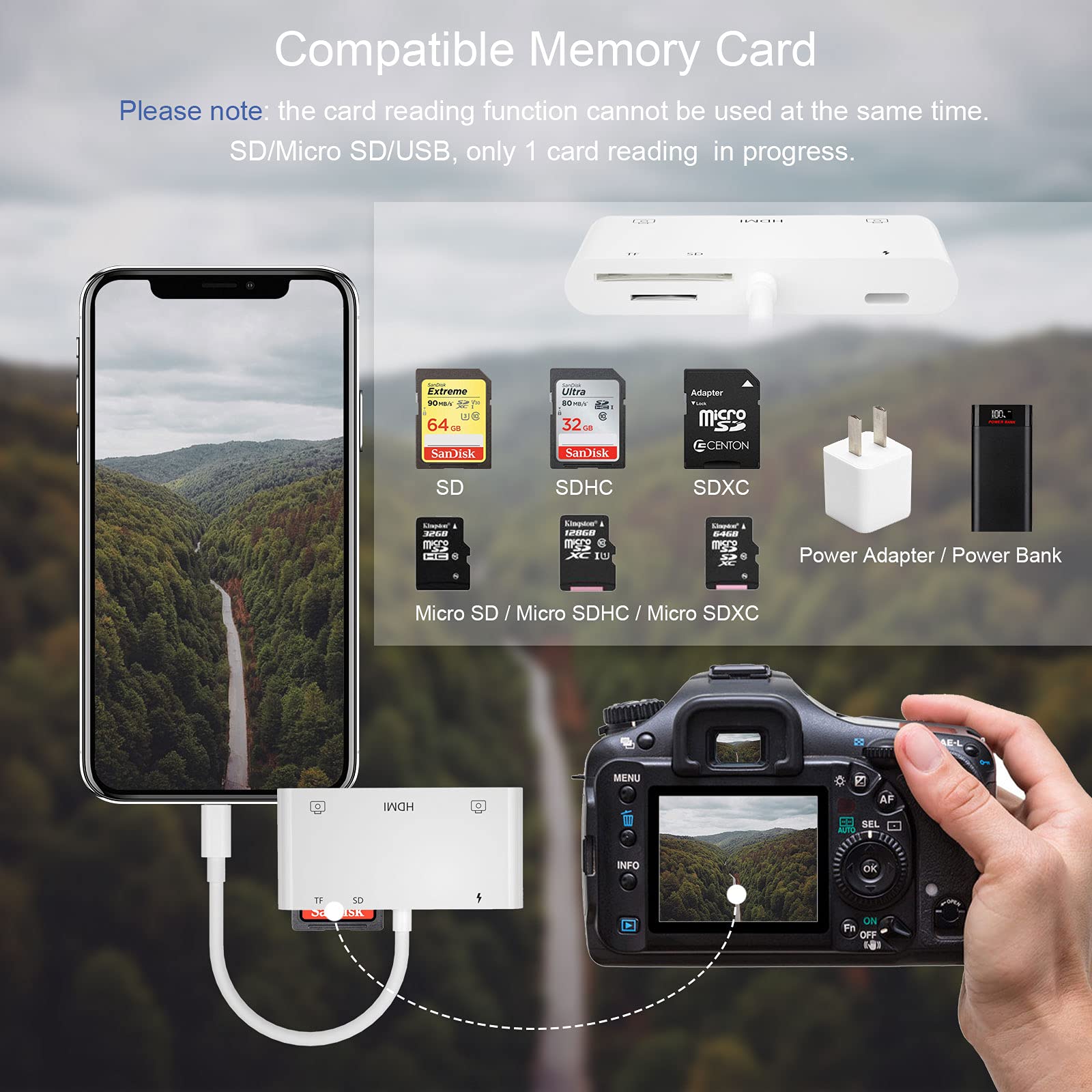 6-in-1 Lightning to HDMI Adapter for iPhone with USB Camera, Charging Port & SD Card Reader - Supports MIDI Keyboard, Mouse & HD TV/Projector/Monitor - Plug & Play for Home Theater, Gaming & Office Presentations