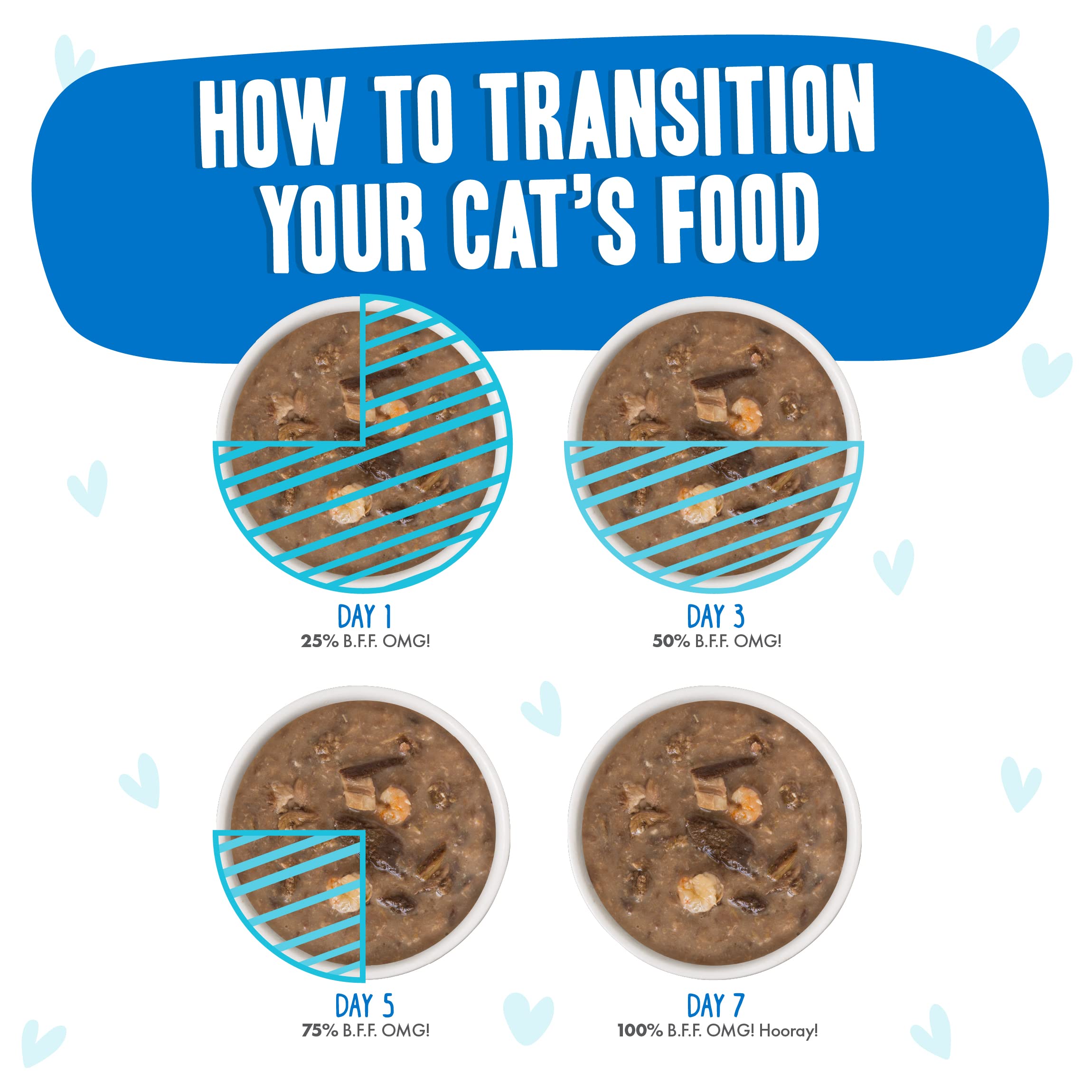 Weruva B.F.F. OMG Chicken & Shrimp in Gravy Wet Cat Food - Grain Free, Natural Ingredients, 2.8oz Pouch (Pack of 12) - Perfect for Adult Cats' Daily Meals or Special Treats