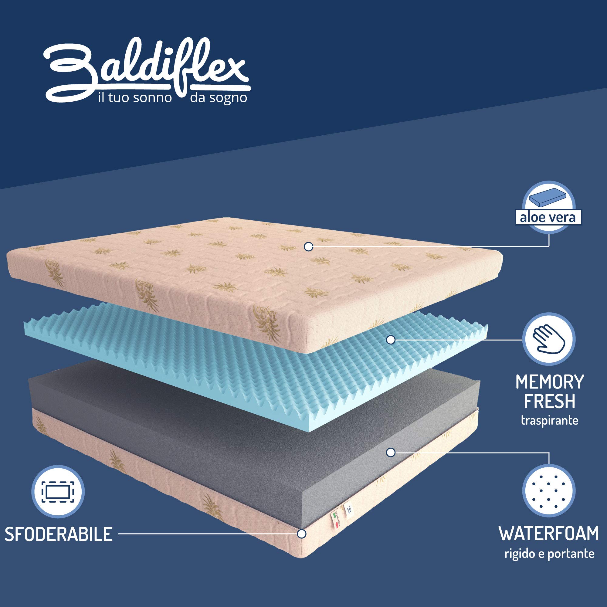 Baldiflex Emporio - 70x200x25cm Memory Foam Mattress with Aloe Vera Cover, Cooling Gel Infused Viscoelastic Mattress for Back Pain Relief - Perfect for Bedrooms, Guest Rooms & Dormitories