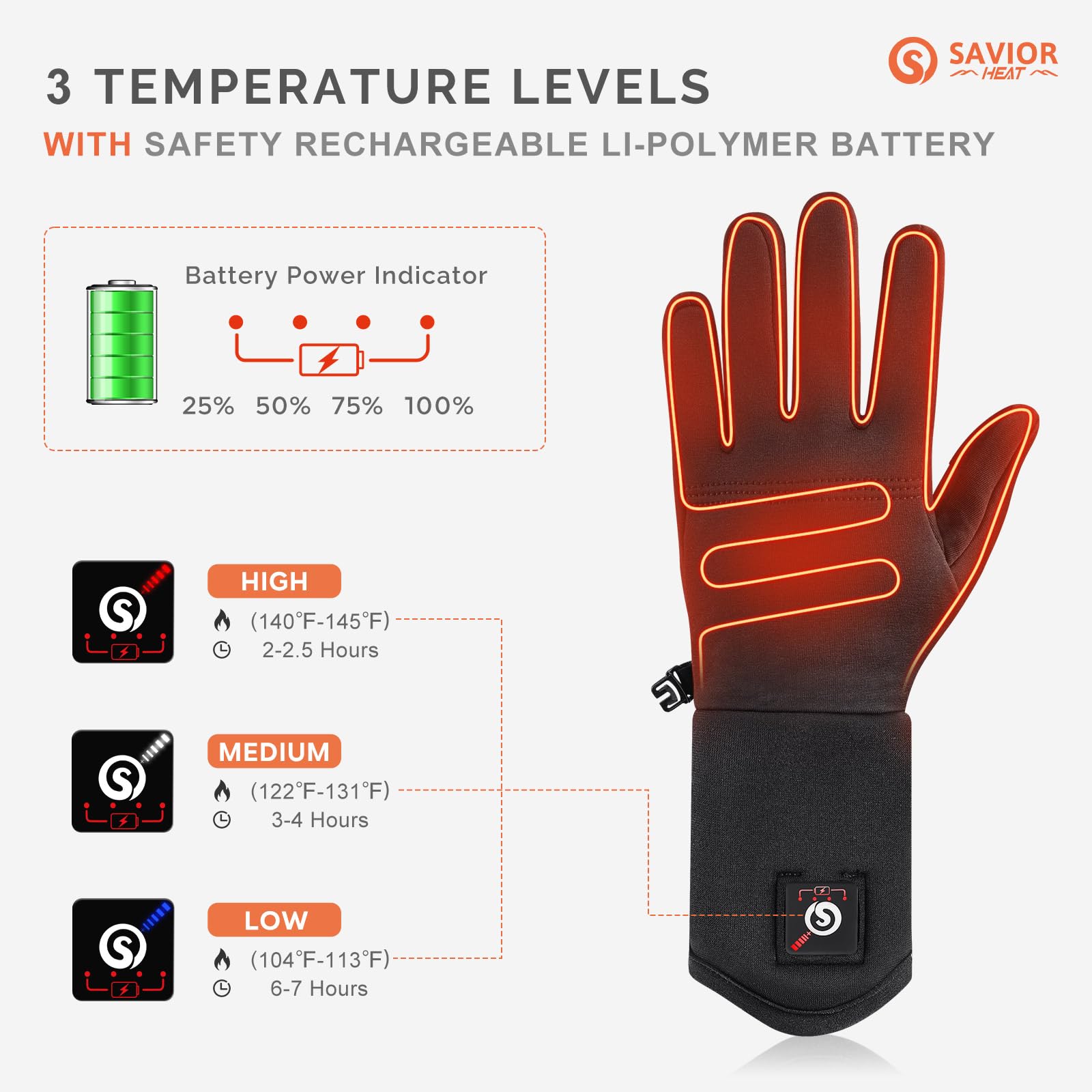 SAVIOR HEAT Rechargeable Battery Heated Glove Liners for Men & Women - Electric Winter Warm Thin Gloves for Skiing, Snowboarding, Hiking, Cycling - Perfect Hand Warmers for Outdoor Activities in Cold Weather
