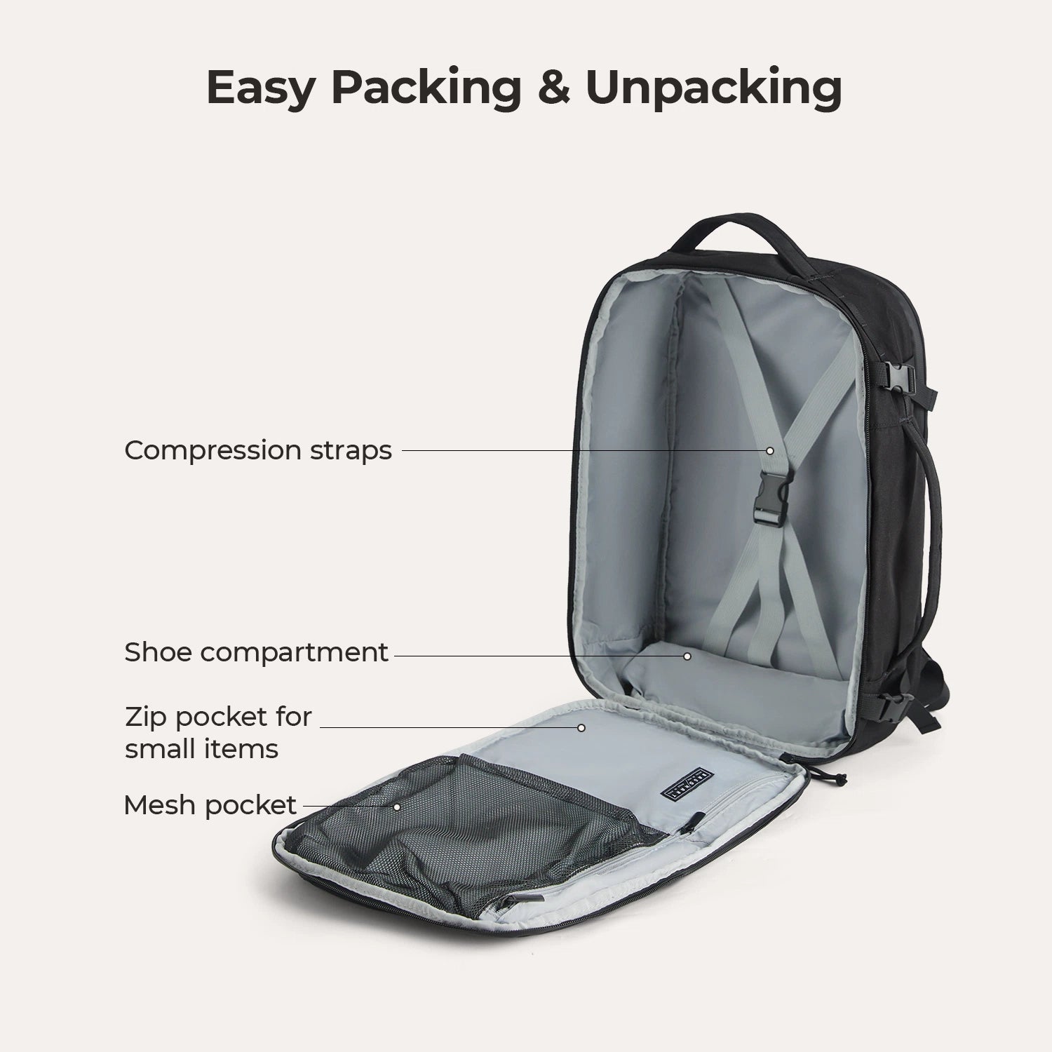 Faro 29L Travel Backpack Set - Waterproof Lightweight Carry-On Backpack with USB Charging Port - Perfect for Airplane Travel, Hiking & Business Trips