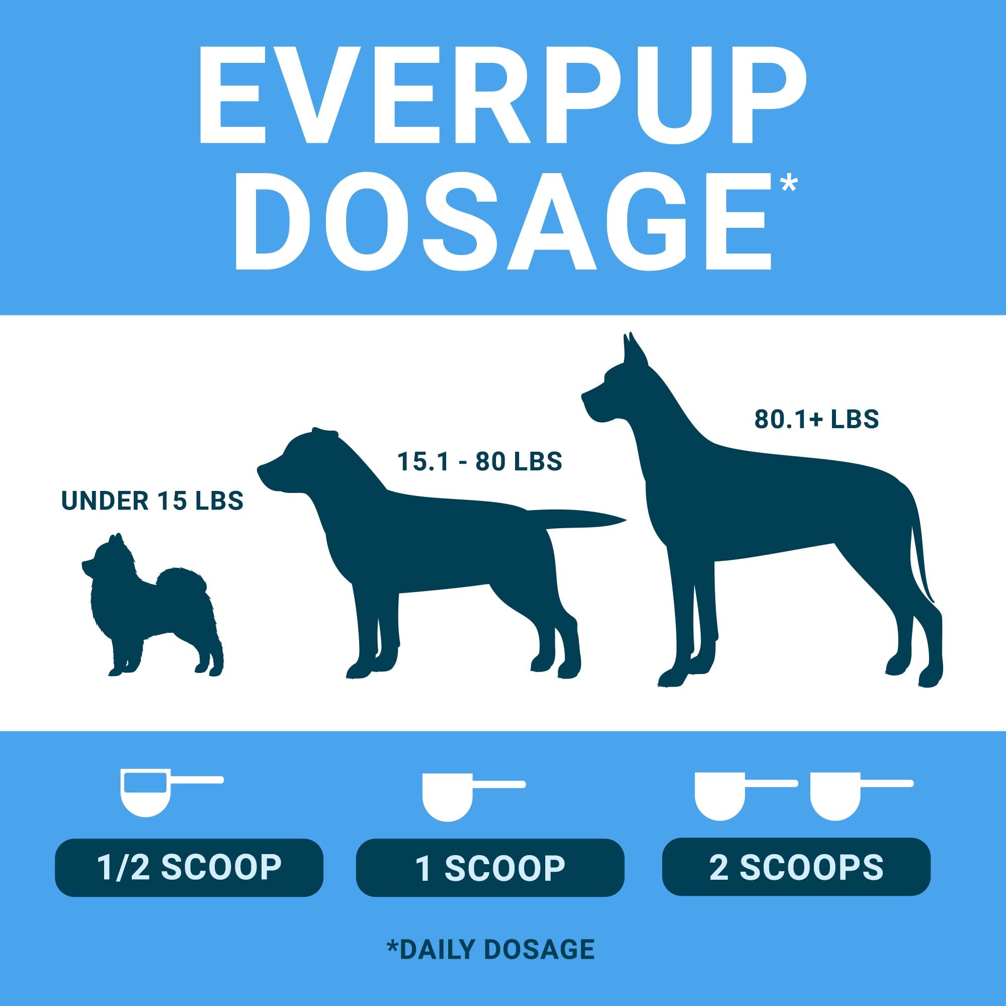 EverPup Multivitamin Dog Supplement with Glucosamine & Adaptogens for Hip & Joint Health + Probiotics & Prebiotics for Digestive Support - Supports Mobility & Gut Health for Active Dogs & Senior Pets