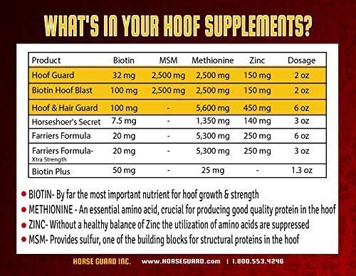 Hoof & Hair Guard 40 lb - Premium Horse Hoof Strengthener & Coat Conditioner Supplement for Stronger Hooves & Shiny Coat - Ideal for Show Horses, Racehorses & Performance Equines