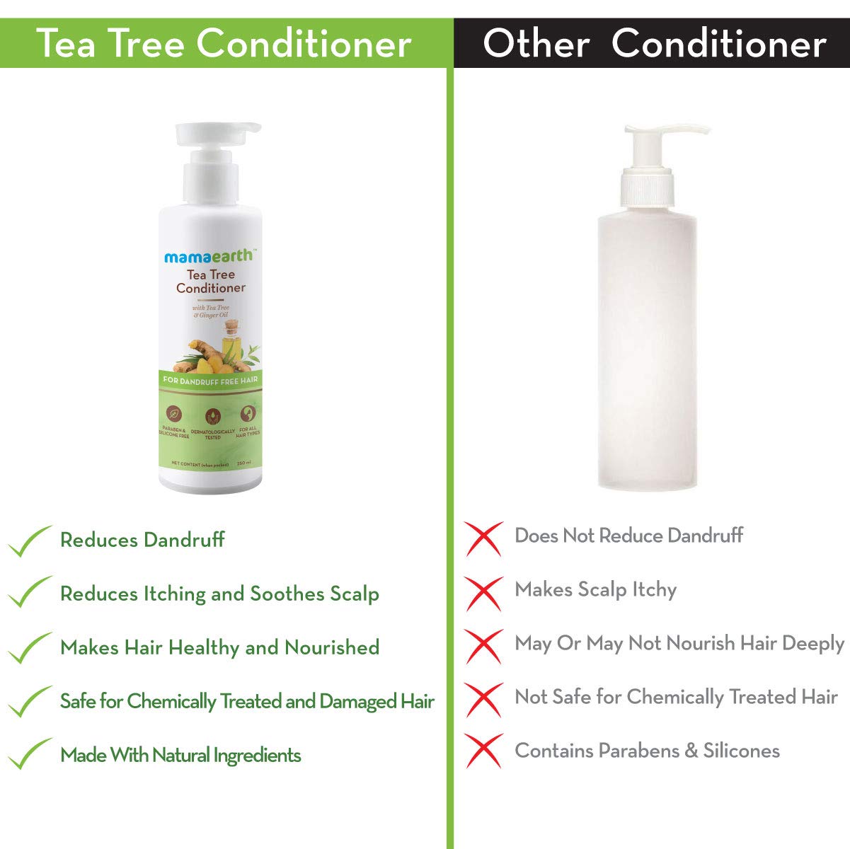 Mamaearth Anti Dandruff Conditioner with Tea Tree & Ginger Oil - 250ml for Dandruff-Free Hair & Scalp Care | Natural Hair Treatment for Dry, Itchy Scalp | Daily Use for Healthy, Shiny Hair
