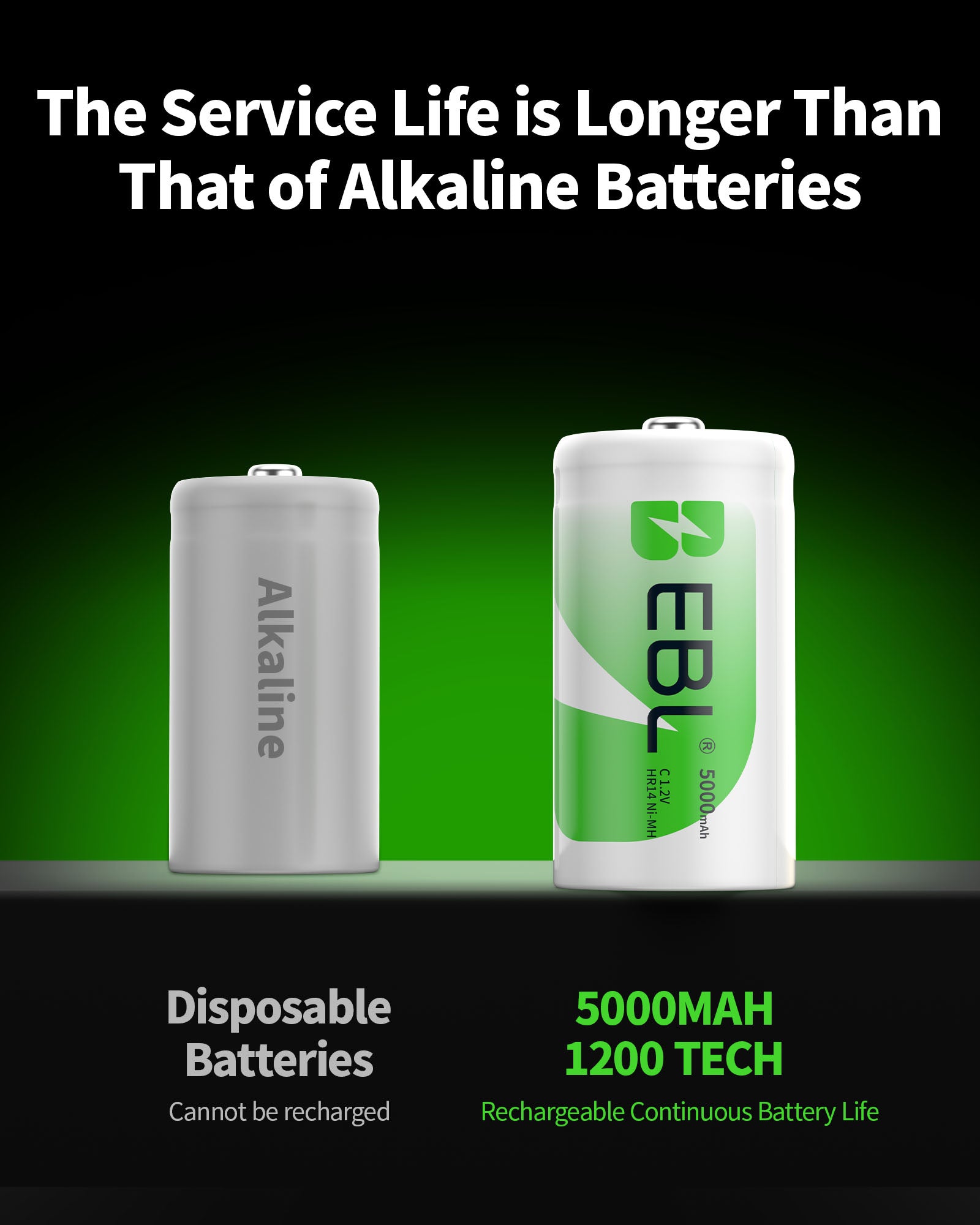 EBL 1.2V 5000mAh NiMH Rechargeable AA Batteries - 8 Pack High Capacity for Digital Cameras, Flashlights, Toys & More - Long Lasting Power Solution