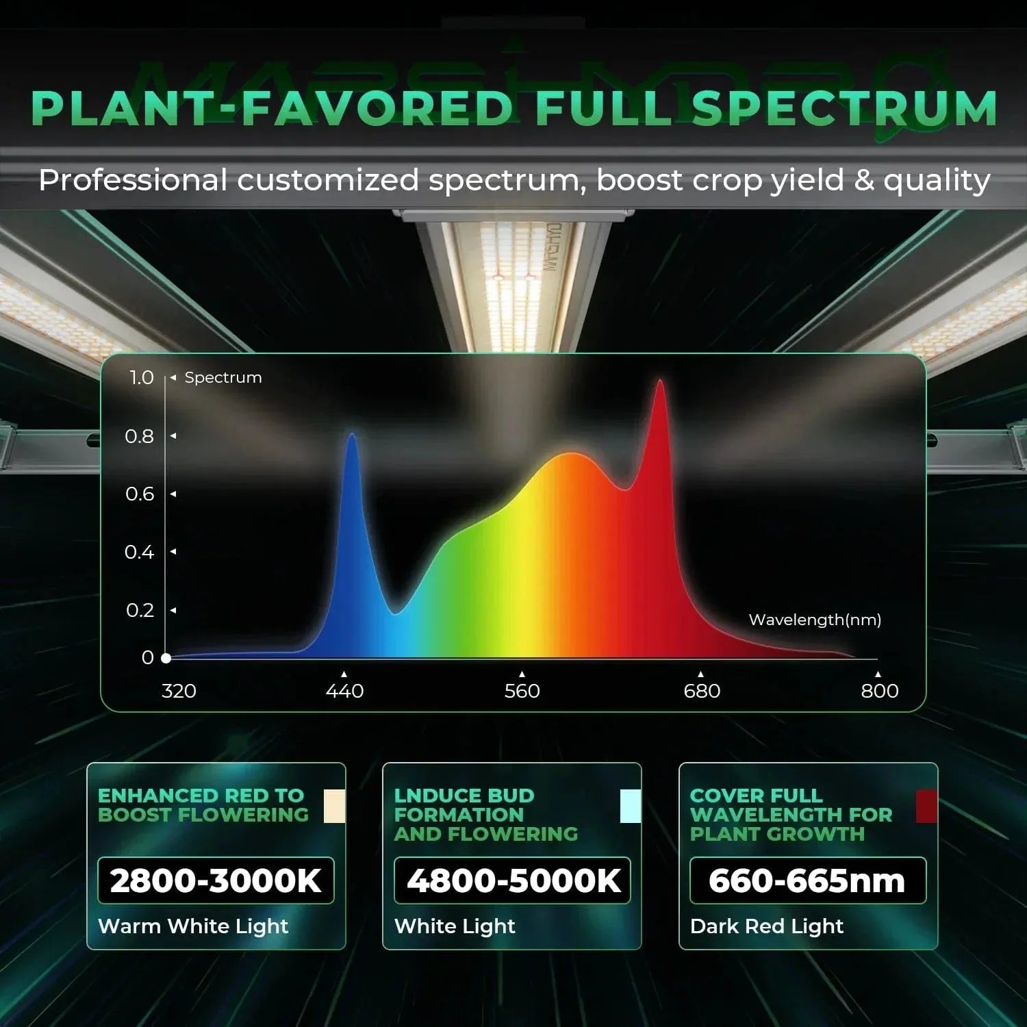 Mars Hydro FC-E 1500 Full Spectrum LED Grow Light for Indoor Plants - Hydroponics, Greenhouse & Home Gardening