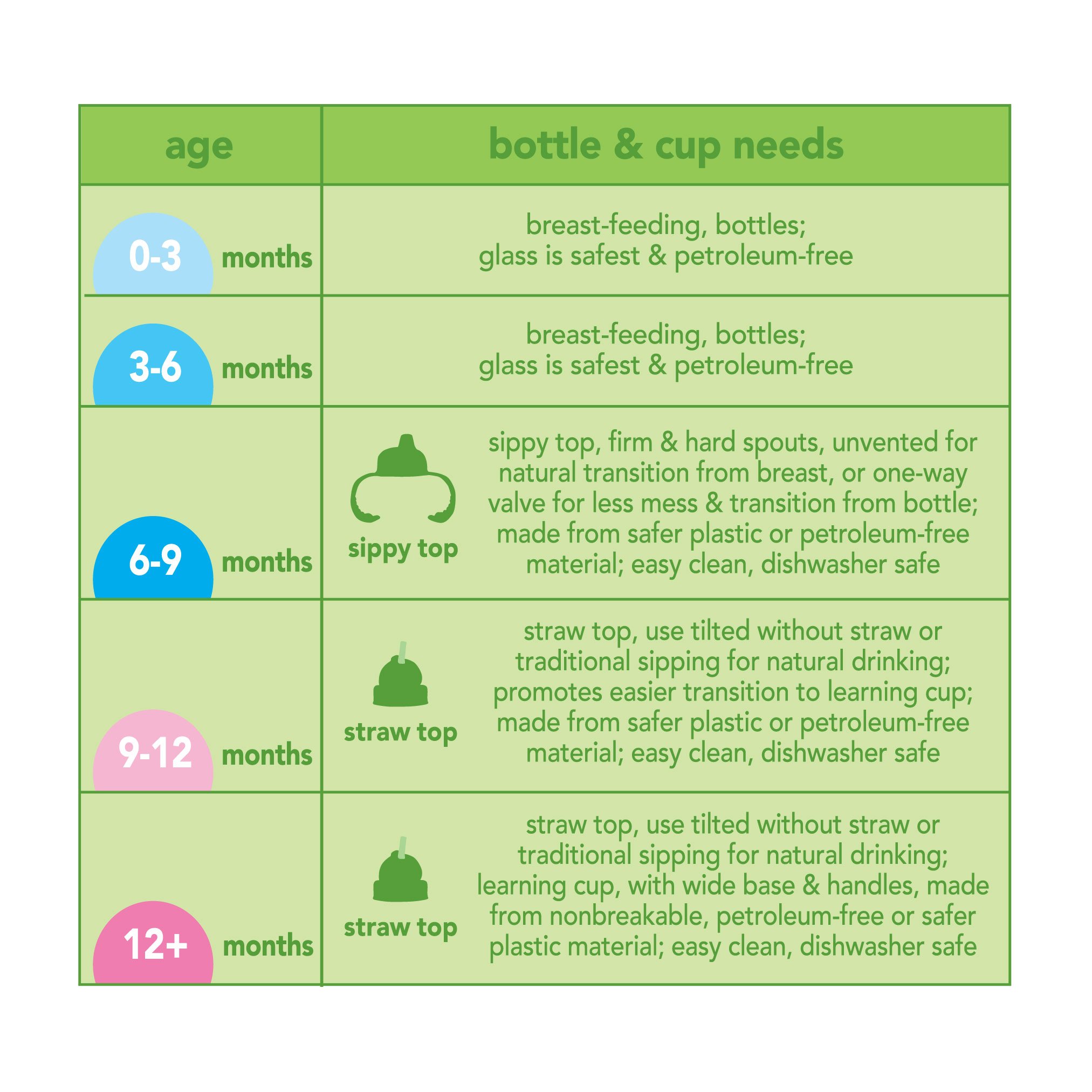 Green Sprouts Spout Adapter for Water Bottles - BPA-Free Baby Bottle Drinking Spout - Perfect for Toddler Sippy Cups, Sports Bottles & Hydration On-The-Go