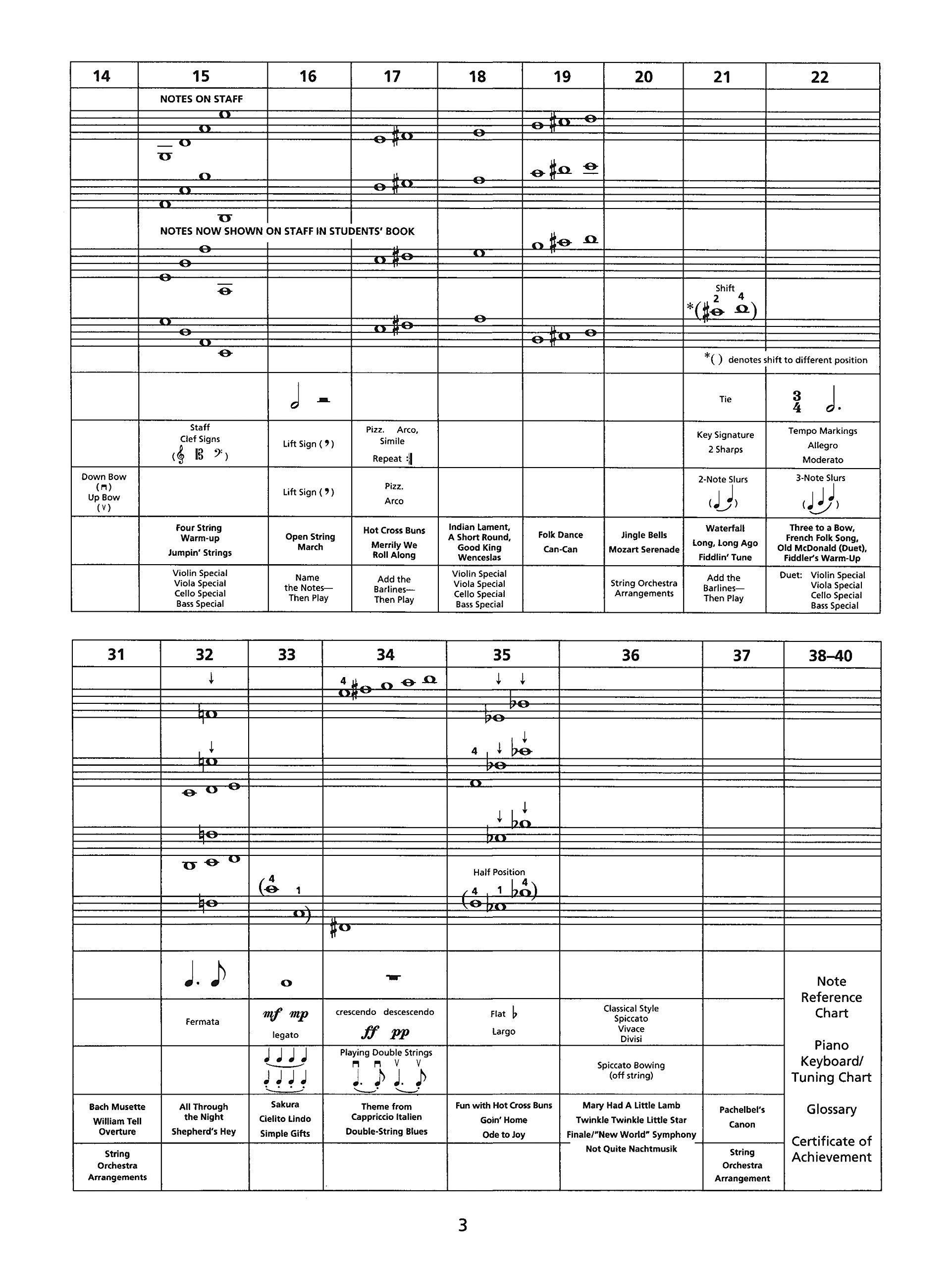 Strictly Strings Book 1 - Conductor's Score Comb Bound Music Book | Orchestra & Classroom Teaching Resource for String Instruments