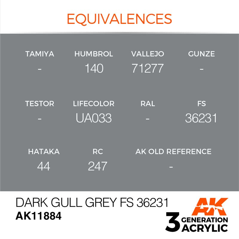 AK Air Dark Gull Grey FS 36231 - Premium Paint for Aircraft & Model Kits | Perfect for Aviation Enthusiasts & DIY Projects