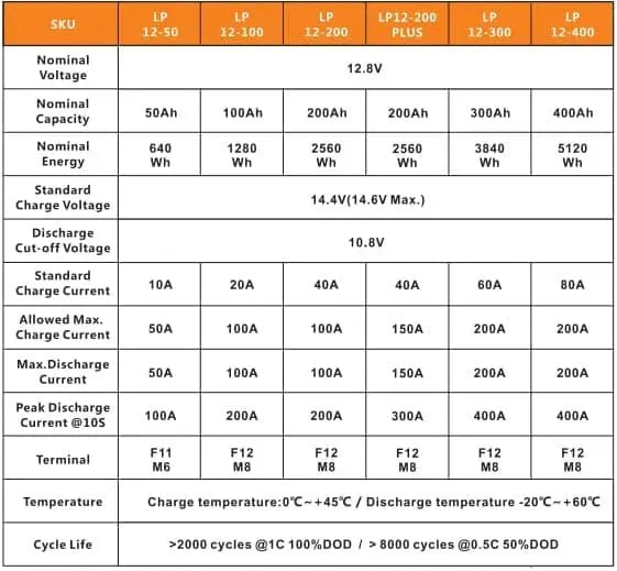 12V 300Ah LiFePO4 Lithium Battery with Smart BMS - 3840Wh Capacity, 8000+ Deep Cycles - Perfect for Solar Power Systems, RVs, Marine & Off-Grid Applications