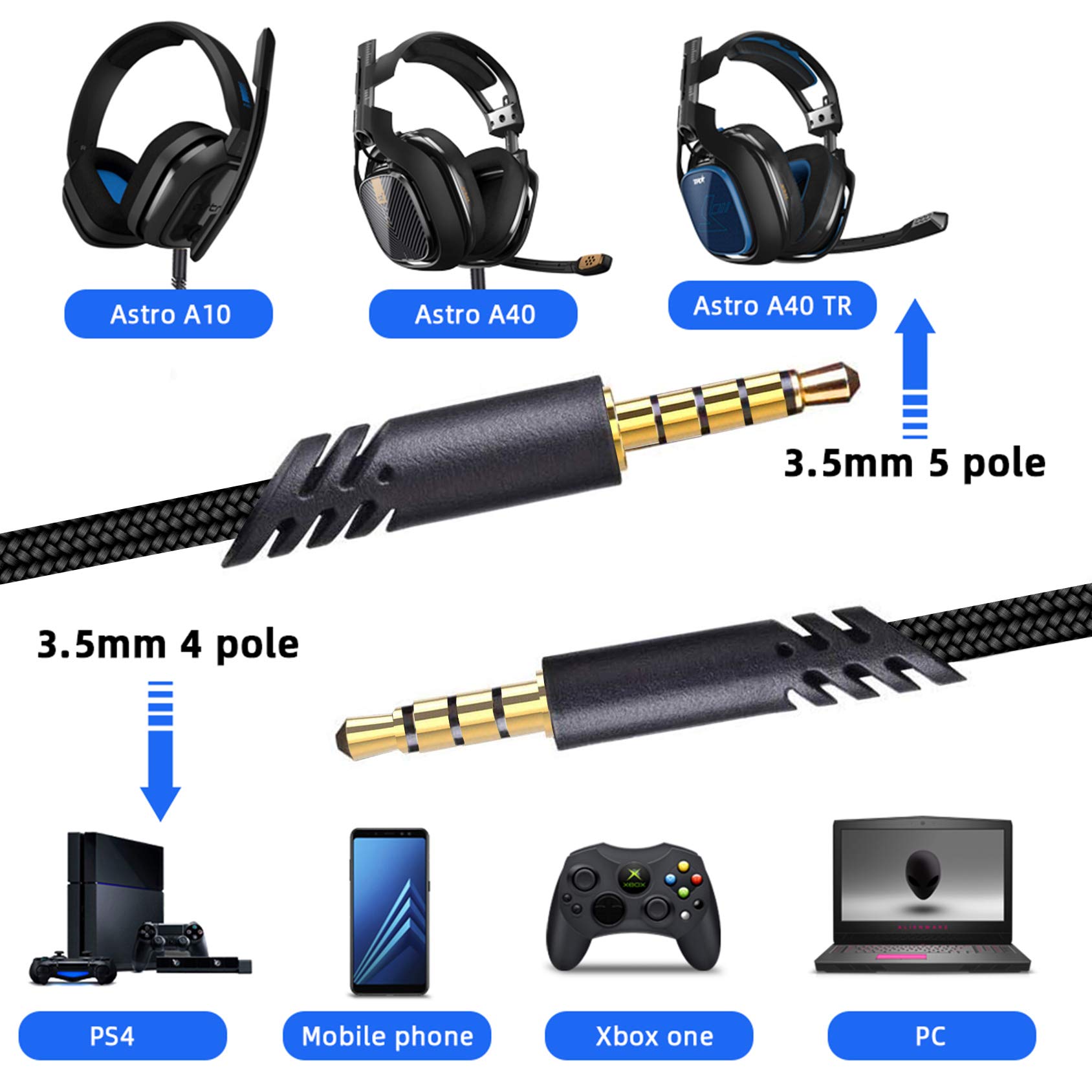 Replacement Cable for Astro A40 & A10 Headsets - 6.5ft Braided Audio Cord with Volume Control - Compatible with Astro A40TR/A40/A10 Gaming Headsets (Black) - Perfect for PC, PS4, PS5 & Xbox Gaming Setup