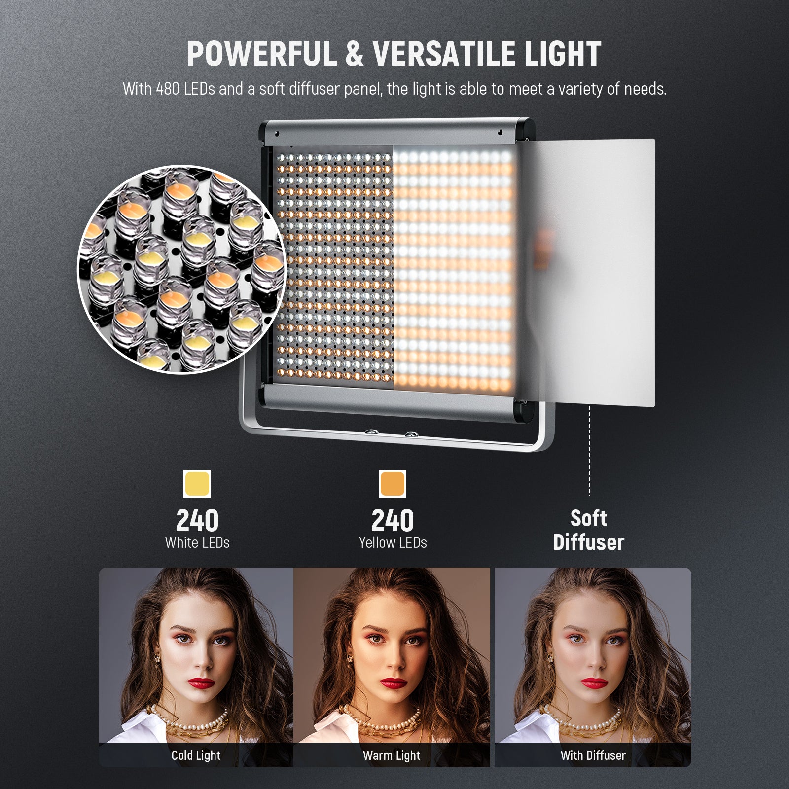 NEEWER 2 Pack NL480 Bi-Color LED Panel Light Kit with Adjustable Brightness & Color Temperature - Perfect for Photography, Videography, YouTube Studio and Live Streaming