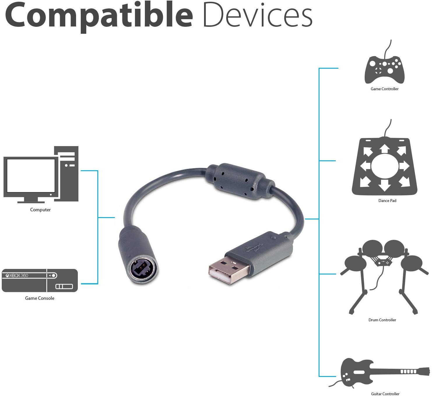 LEAGY 2-Pack USB Wired Controller Breakaway Cable for Xbox 360 Guitar Hero - Durable Replacement Cord for Gaming & Music Sessions