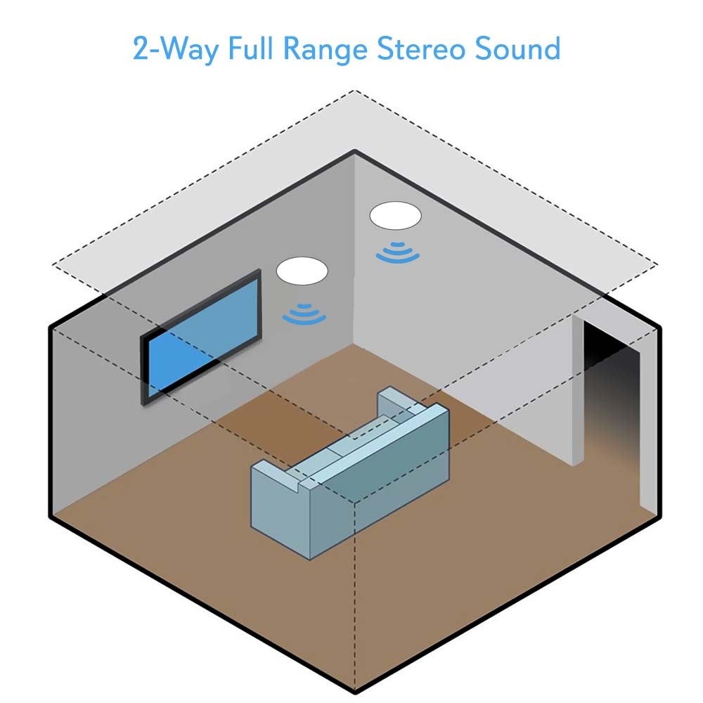 5.25’’ In-Wall/In-Ceiling 2-Way Speakers - High-Quality Home Audio for Living Room, Bedroom & Home Theater Sound System