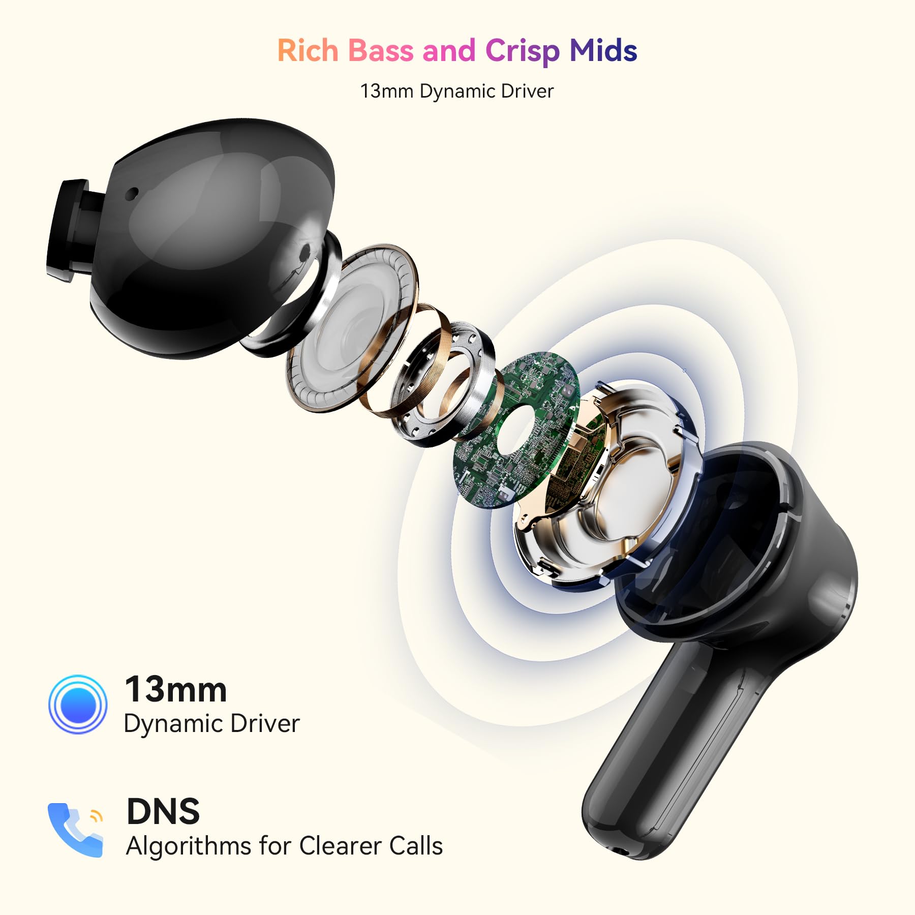 OSCAL Hibuds 6 Wireless Earbuds - Bluetooth 5.4, 40H Playtime, IP7 Waterproof for Sports & Gym