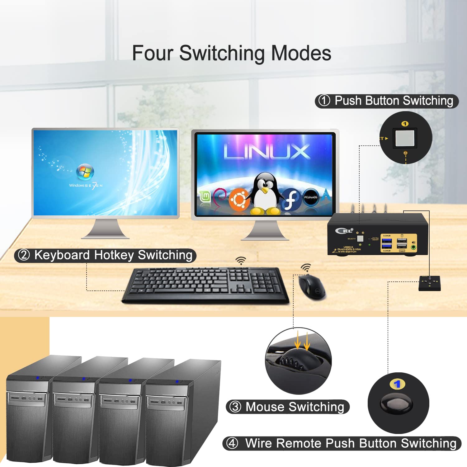 4K@60Hz HDMI KVM Switch with USB 3.0 - 2 Port Dual Monitor Support for 2 Computers (HDMI/VGA) - Perfect for Home Office, Gaming & Multi-Tasking Workstations