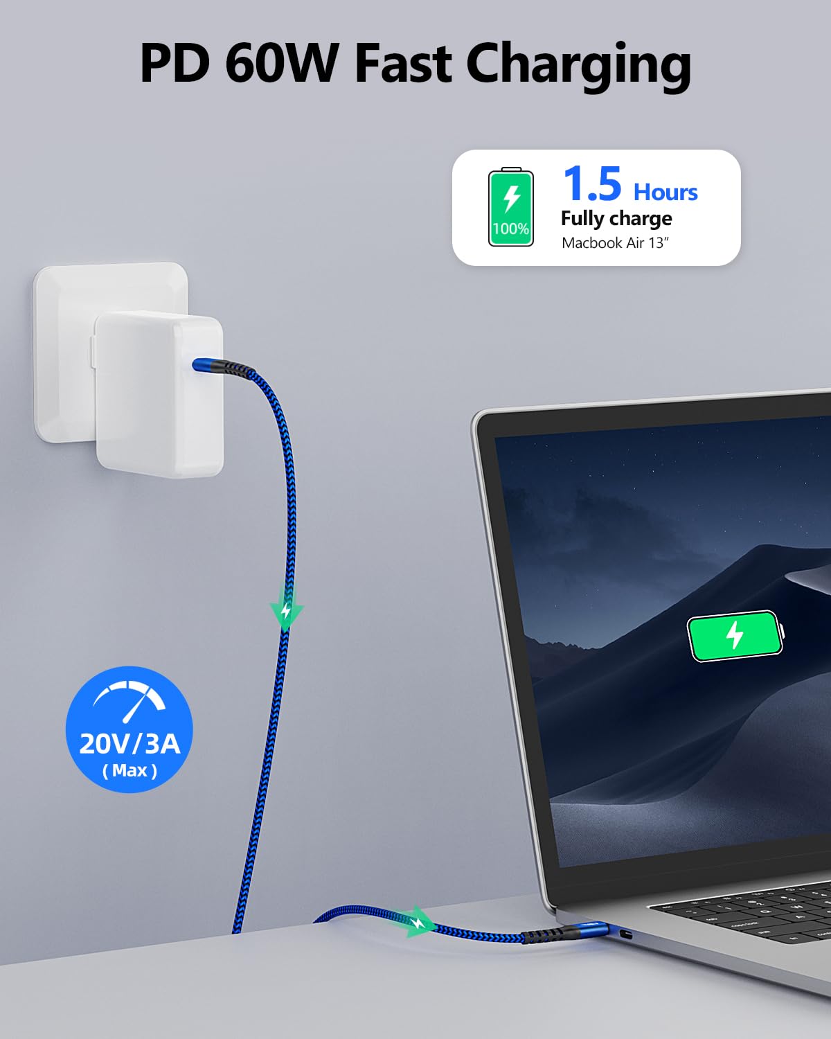 SUNGUY 2-Pack USB C to USB C Cable 0.5m, 480Mbps USB 2.0 Fast Charging Cord 60W PD Compatible with iPad Pro 2020, MacBook Pro, iPad Air 4, Samsung Galaxy S20/S10/S9, Huawei, Google Pixel, Nintendo Switch - Blue | Perfect for Home, Office & Travel Charging