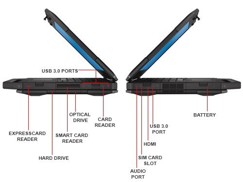 Dell Latitude 5414 Rugged Business Laptop - 14