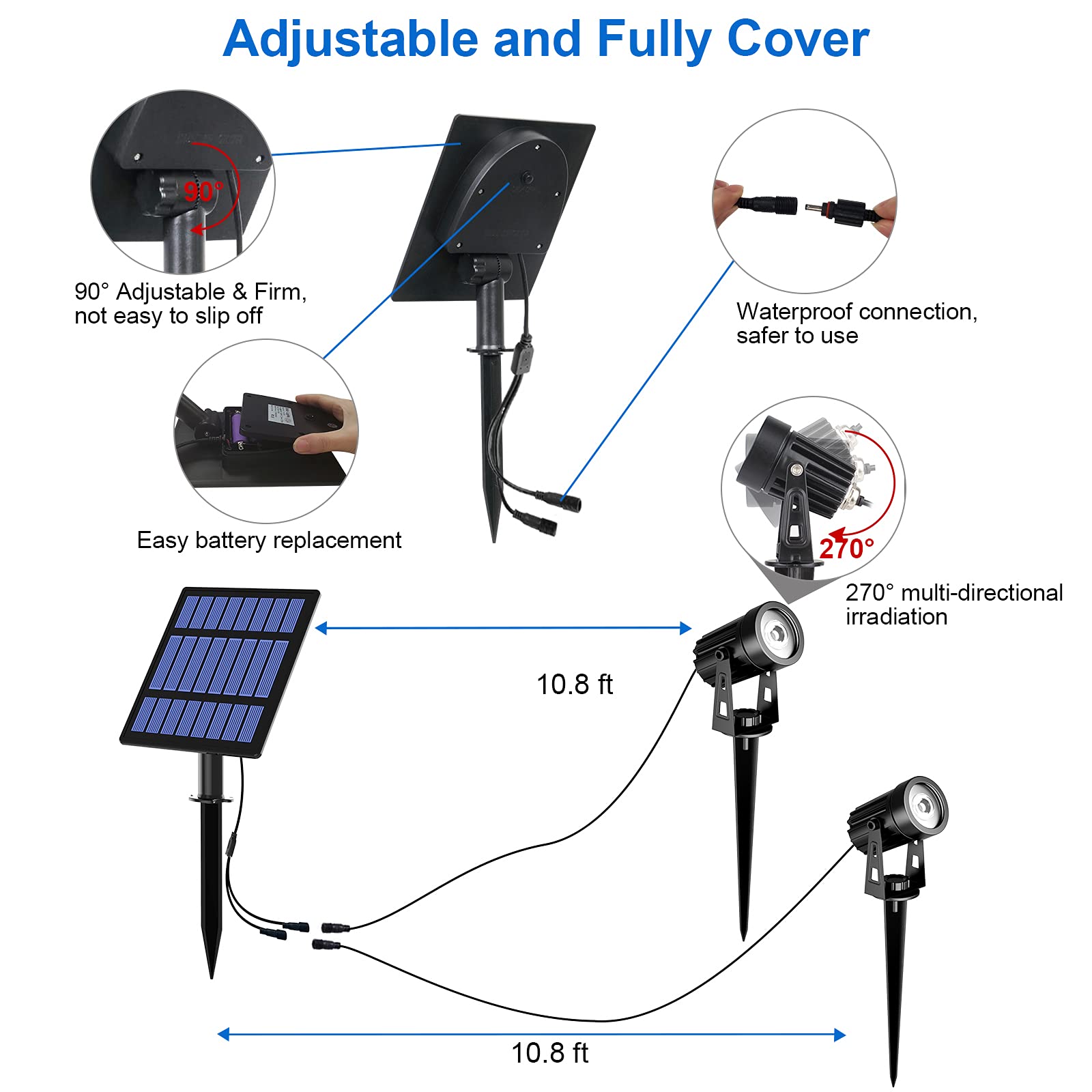 T-SUN 2W Solar Spotlights Outdoor - Waterproof Dual Head LED Landscape Lights for Garden, Yard, Pathway - Auto On/Off Solar Powered Wall Lights (Warm White) | Perfect for Patio, Driveway, Deck & Backyard Lighting