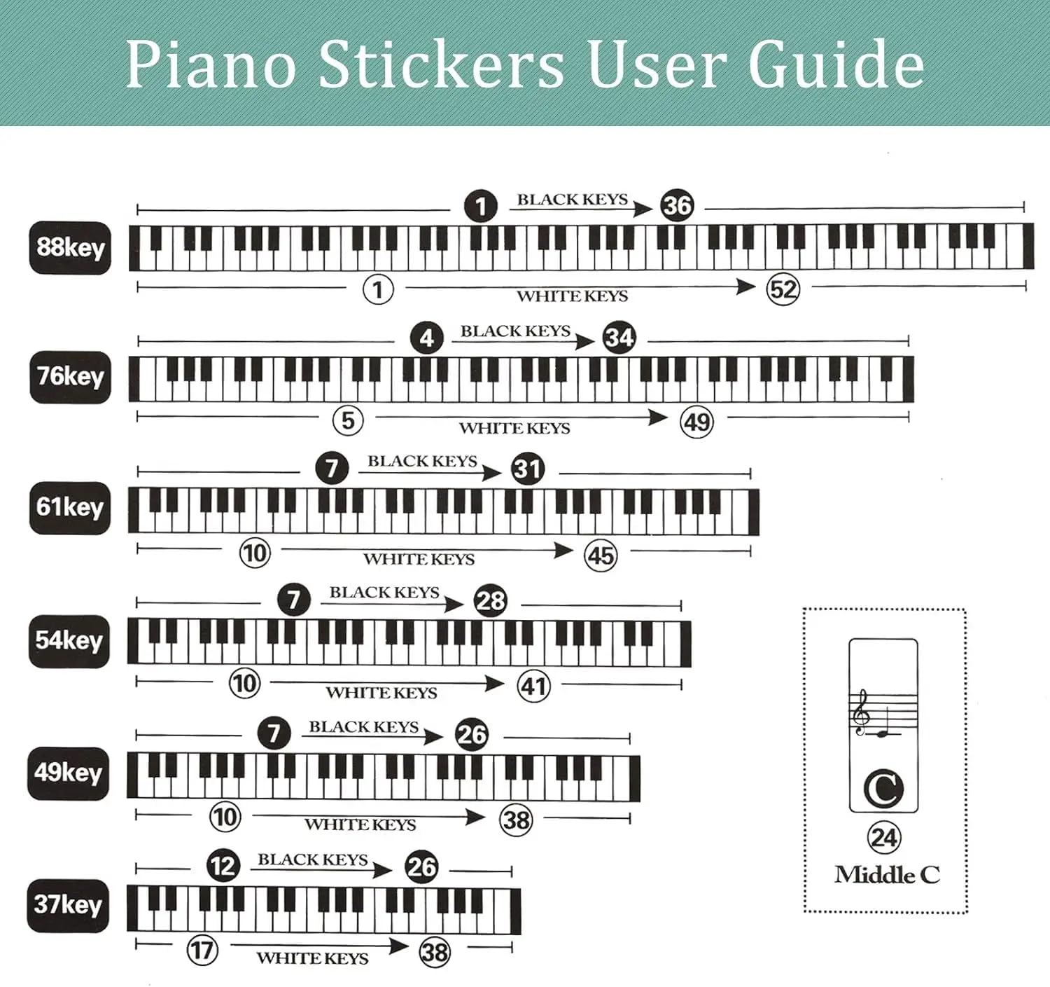 88-Key Piano Stickers for Beginners - Bold, Removable & Colorful Labels for Kids & Teachers