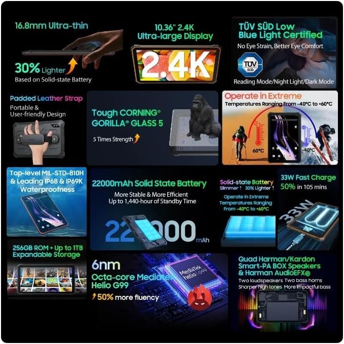 NEUJD Blackvie Active 8 Pro Tablet PC - 10.36 Inch 2.4K Android 13 Tablet with Helio G99 Octa Core, 8GB RAM 256GB Storage, 48MP Camera, 22000mAh Battery & 33W Fast Charging (Black) - Perfect for Work, Gaming, and Entertainment On The Go