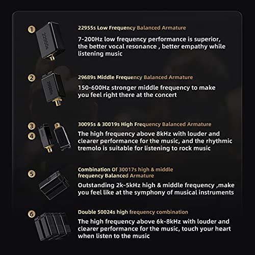 CCA CA24 12BA HiFi In-Ear Monitors - Zinc Alloy & Resin Housing Wired Earphones for Musicians & Audiophiles (Black, No Mic) | Professional Studio Monitoring & Live Performance Headphones