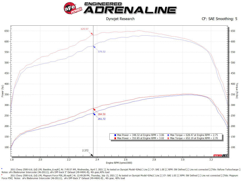aFe 11-16 GM Silverado/Sierra 2500/3500HD (6.6L V8) MagnumFORCE Stage 2 Pro 5R Cold Air Intake System - Performance Upgrade for Off-Road & Towing Applications