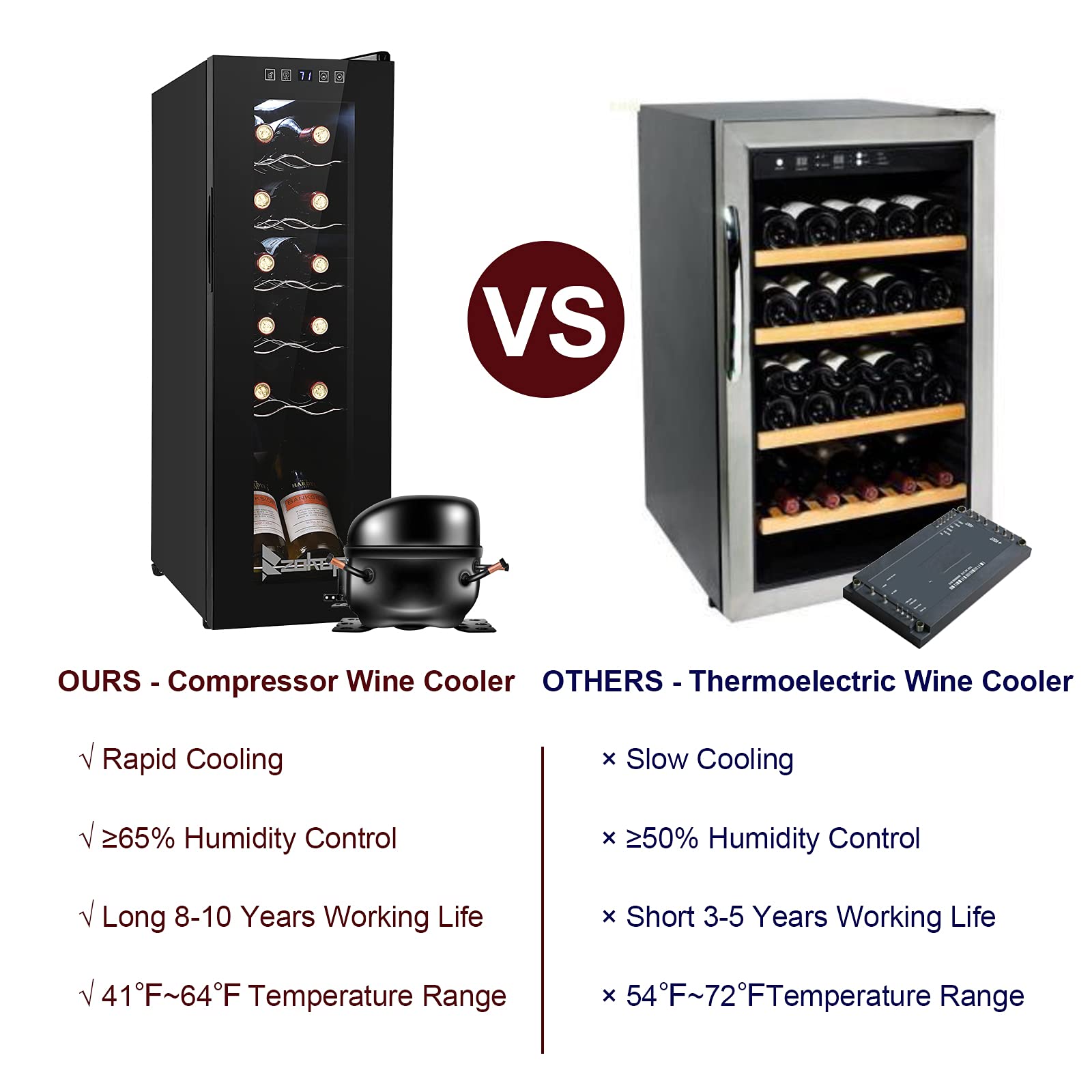 Winado 12 Bottle Compressor Wine Cooler - Adjustable Temperature Freestanding Mini Wine Fridge with Digital Control & Removable Shelves | Perfect for Home Bars, Kitchen Countertops & Small Spaces