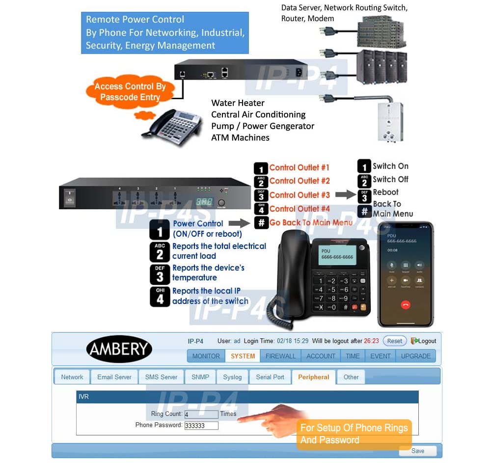 4-Port Smart Power Switch with Remote Control - WiFi & App Enabled for Home Automation | Perfect for Smart Homes, Office Equipment & IoT Devices