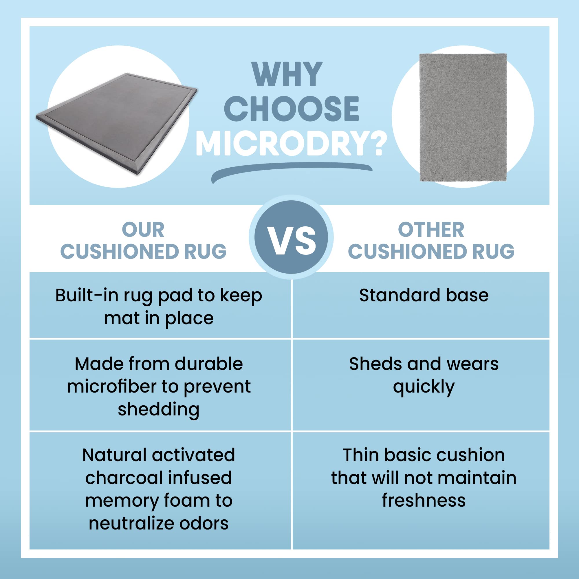 Premium Microdry Memory Foam Area Rug 5'x7' Light Grey - Ultra Soft Microfiber Carpet with Built-in Non-Slip Pad, Stain & Fade Resistant - Perfect for Living Room, Bedroom, Kids Room & Nursery - Adds Comfort & Style to Your Home Decor