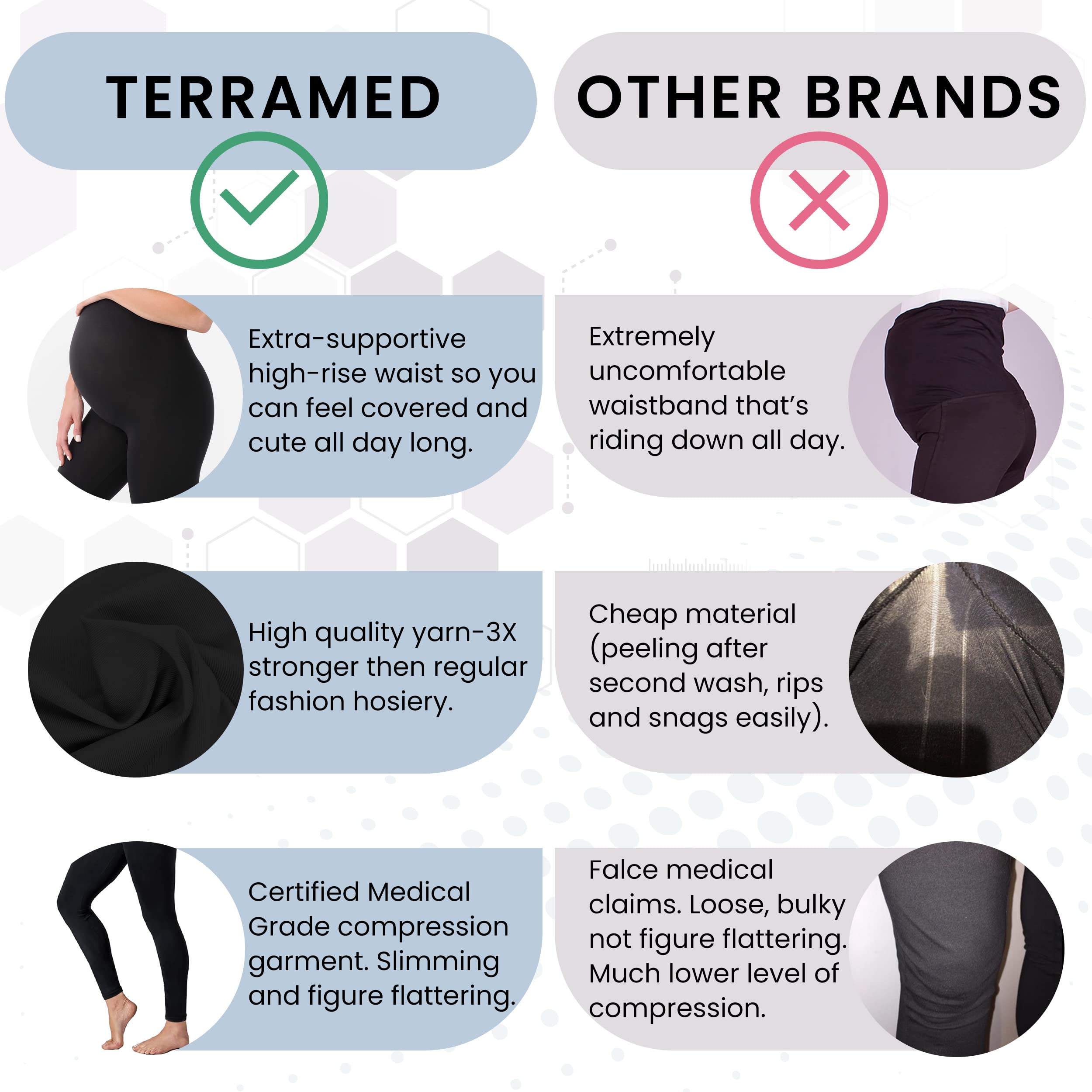 Terramed Just Think Comfort Maternity Leggings - Pregnancy Compression Stockings (8-12 mmHg) for Swelling Relief & Leg Cramps - Perfect for Work, Exercise & Everyday Comfort