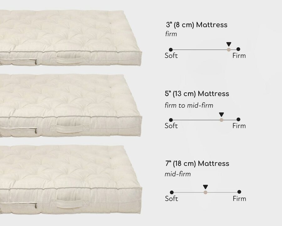 Organic Wool Filled Mattress - 100% Natural Hypoallergenic Bedding for Allergy Relief & Temperature Regulation | Perfect for Eco-Friendly Homes, Baby Nurseries & Luxury Bedrooms