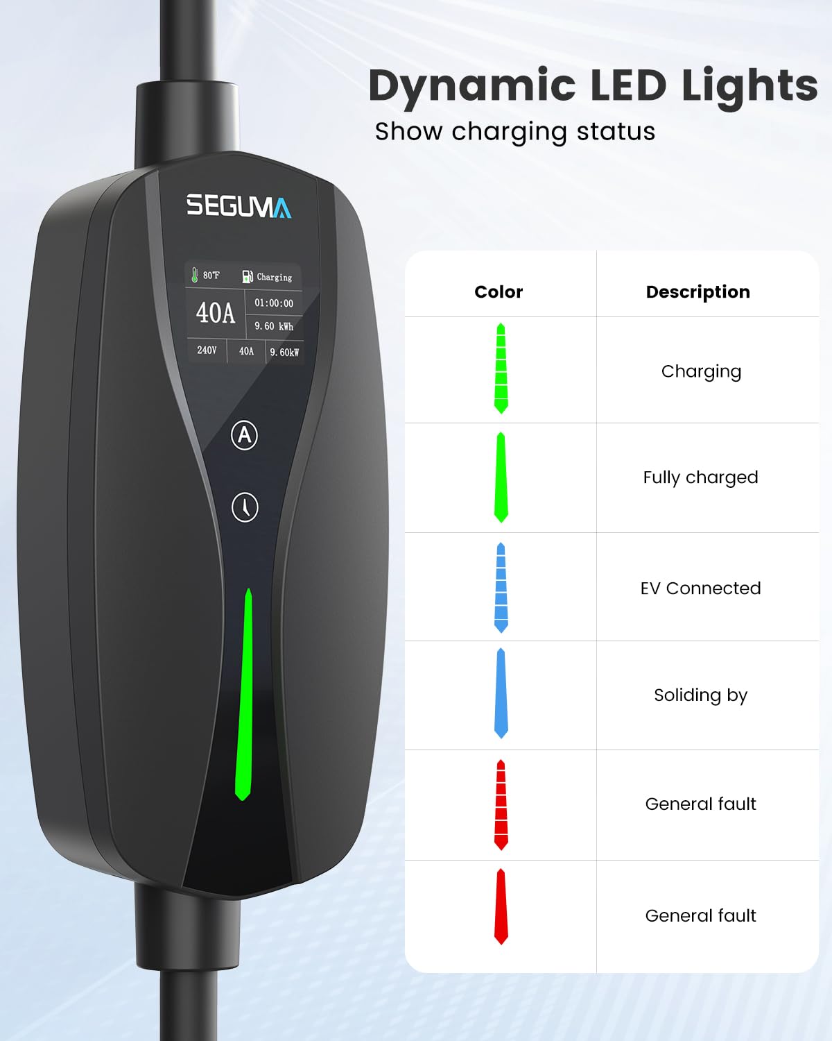 Fast Charging 40A 240V Portable EV Charger for Tesla - NACS Connector with 28FT Cable, NEMA 14-50 Plug, Adjustable Current & Timer - Perfect for Home, Road Trips & Emergency Charging Needs