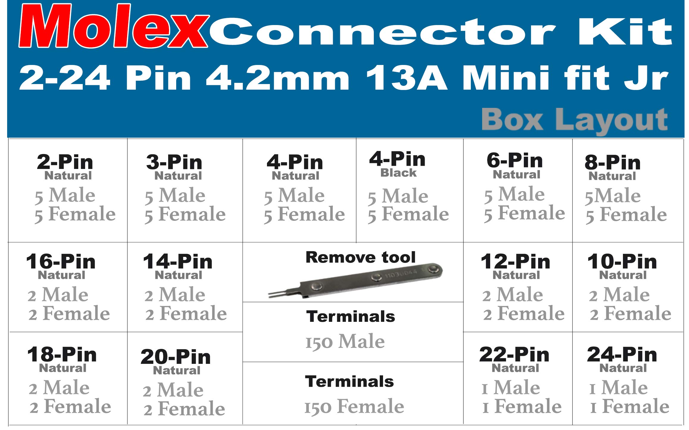 Molex Mini-Fit Jr 13amp Connector Kit - 389pcs (2-24 Pins) with Tool - Terminals Size 18-24 AWG - Perfect for Automotive, Industrial and DIY Electronics Wiring Projects