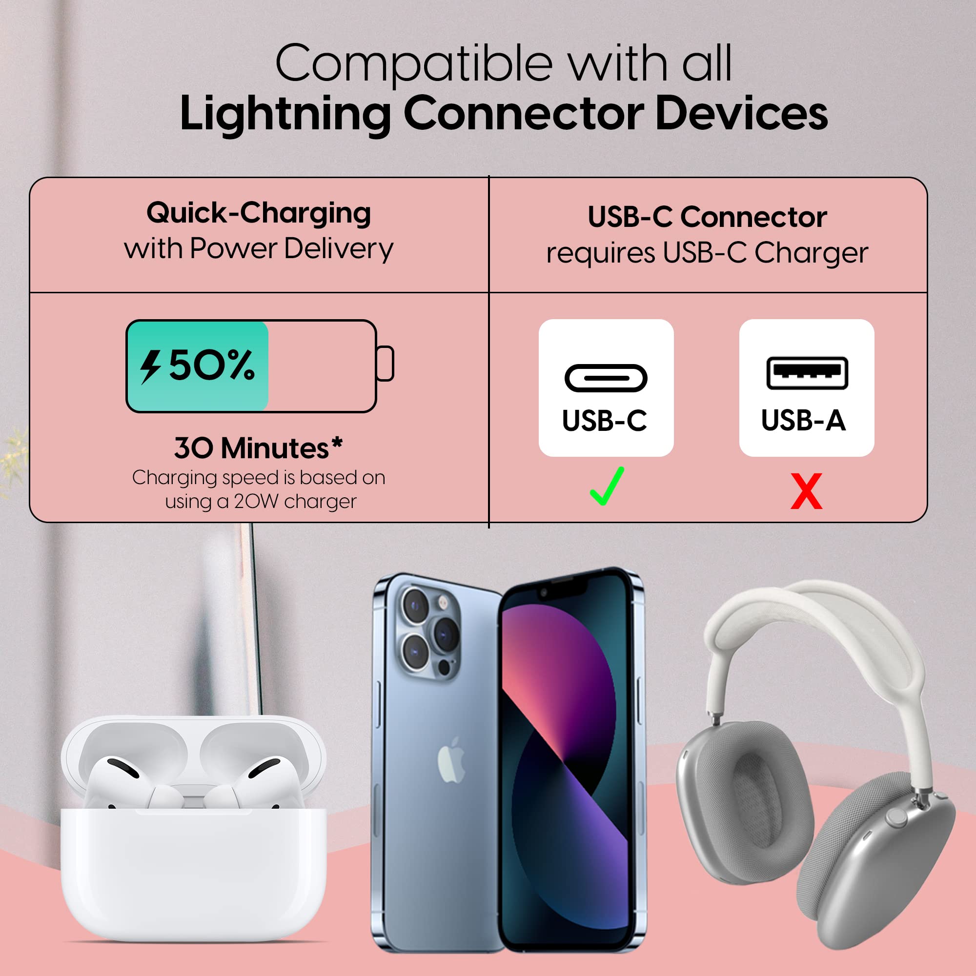 **MFI Certified USB C to Lightning Cable 10ft - Fast Charging Braided Cord Compatible with iPhone 14/13/12 Series (Rose Gold) | Durable Charger for Home, Office & Travel**