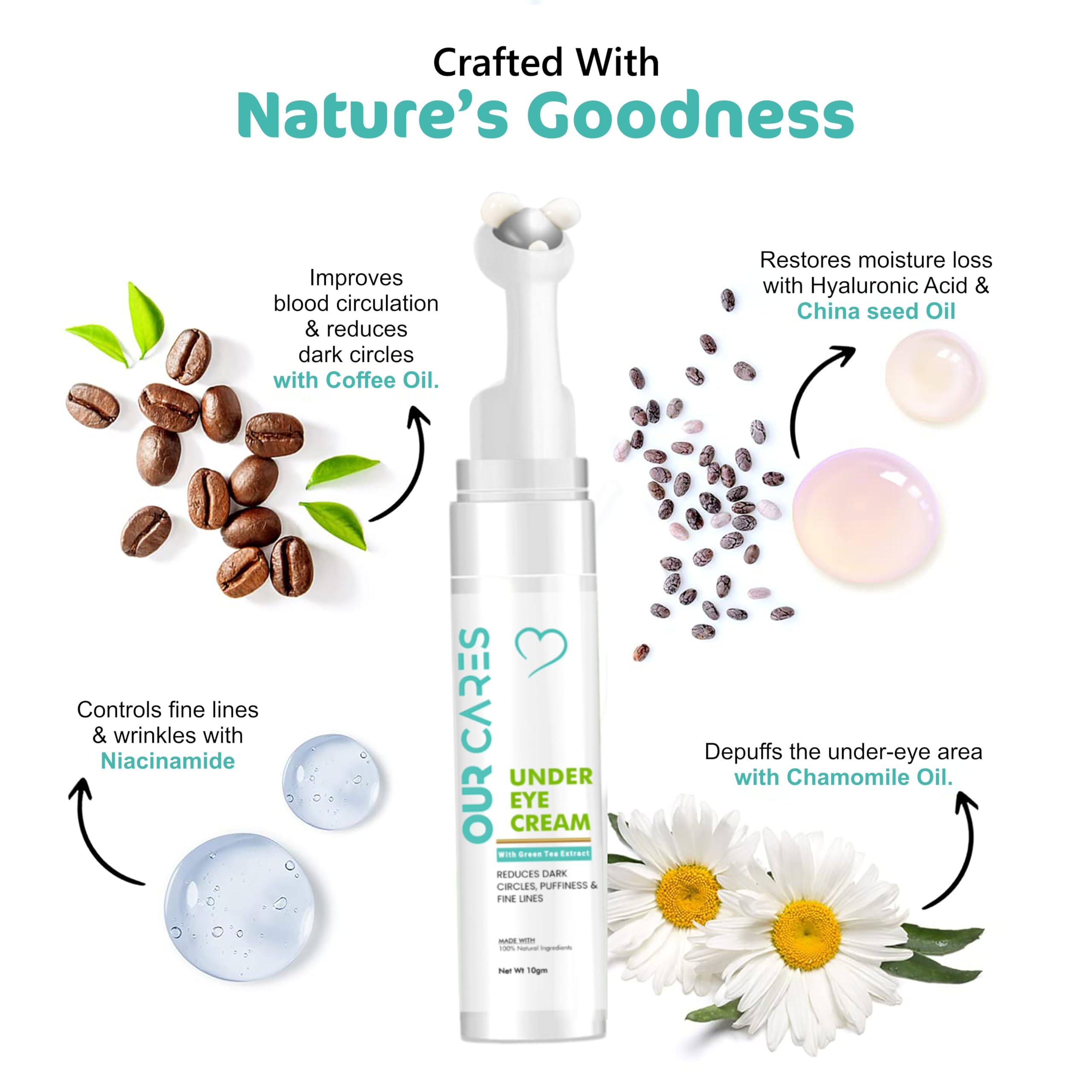 OURCARES Under Eye Cream for Dark Circles & Wrinkles - Anti-Puffiness Cooling Gel with Green Tea Extract, Niacinamide & Vitamin E - Eye Roller Massage for Refreshed Skin (10g) - Perfect for Morning Routine & Travel Skincare