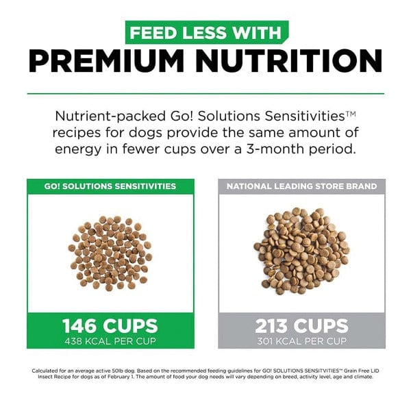 Go! Solutions Sensitivities Limited Ingredient Grain-Free Insect Protein Dry Dog Food - Hypoallergenic & Digestive Support for Dogs with Food Allergies - Perfect for Sensitive Stomachs & Skin Issues