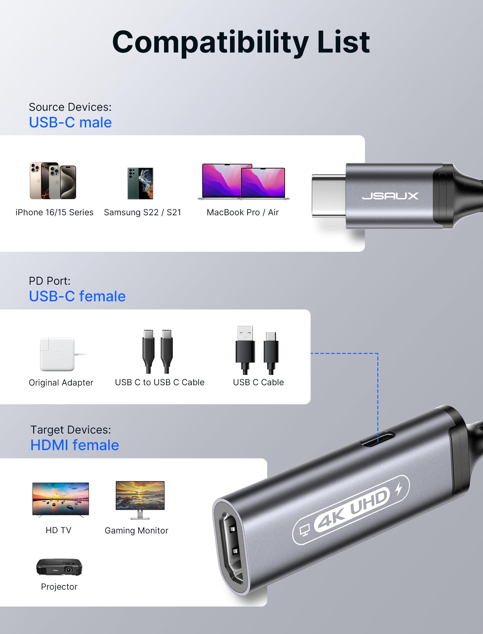 JSAUX USB C to HDMI Adapter with 100W PD Charging, 2-in-1 Type-C to 4K HDMI @30Hz Converter for iPhone 16/Pro/Max, Samsung S24/S23, MacBook, Dell, Steam Deck, ROG Ally - Perfect for Home Office, Gaming & 4K Video Streaming