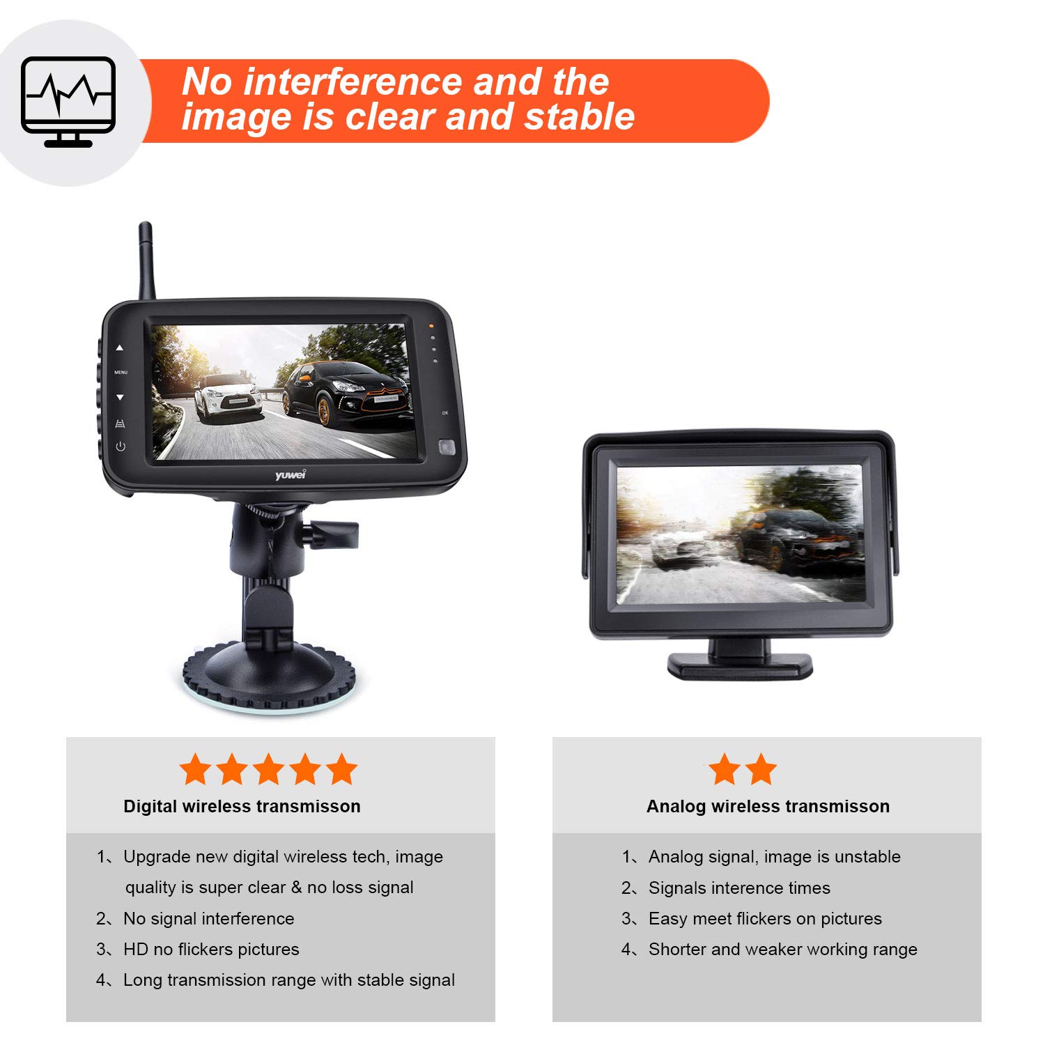 Wireless Backup Camera System - IP69 Waterproof License Plate Rear View Camera with Night Vision & 4.3