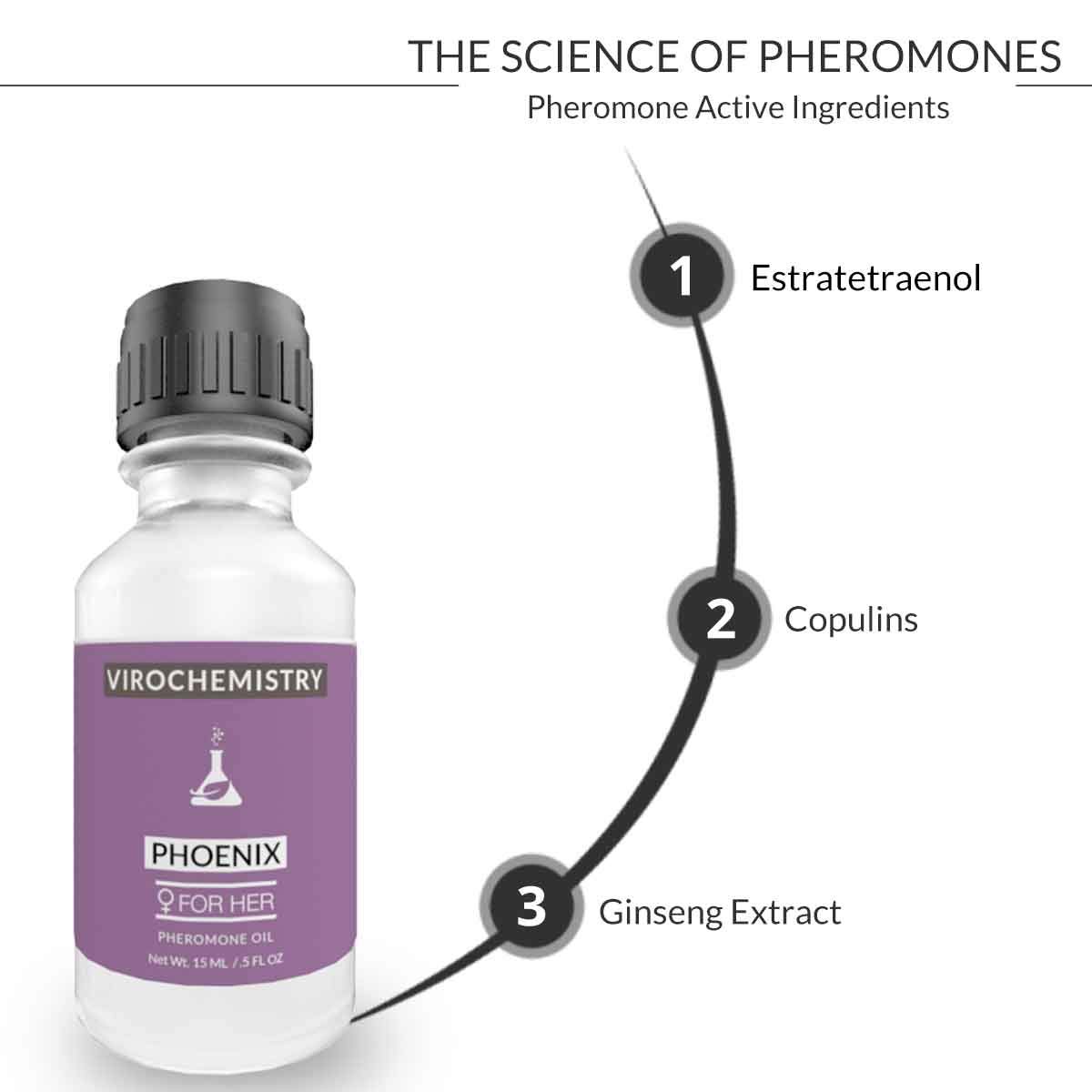 Phoenix Ultra Strength Organic Pheromone Perfume Oil for Women - 15mL Concentrated Fragrance to Attract Men | Human-Grade, Elegant Scent for Date Nights & Romantic Occasions